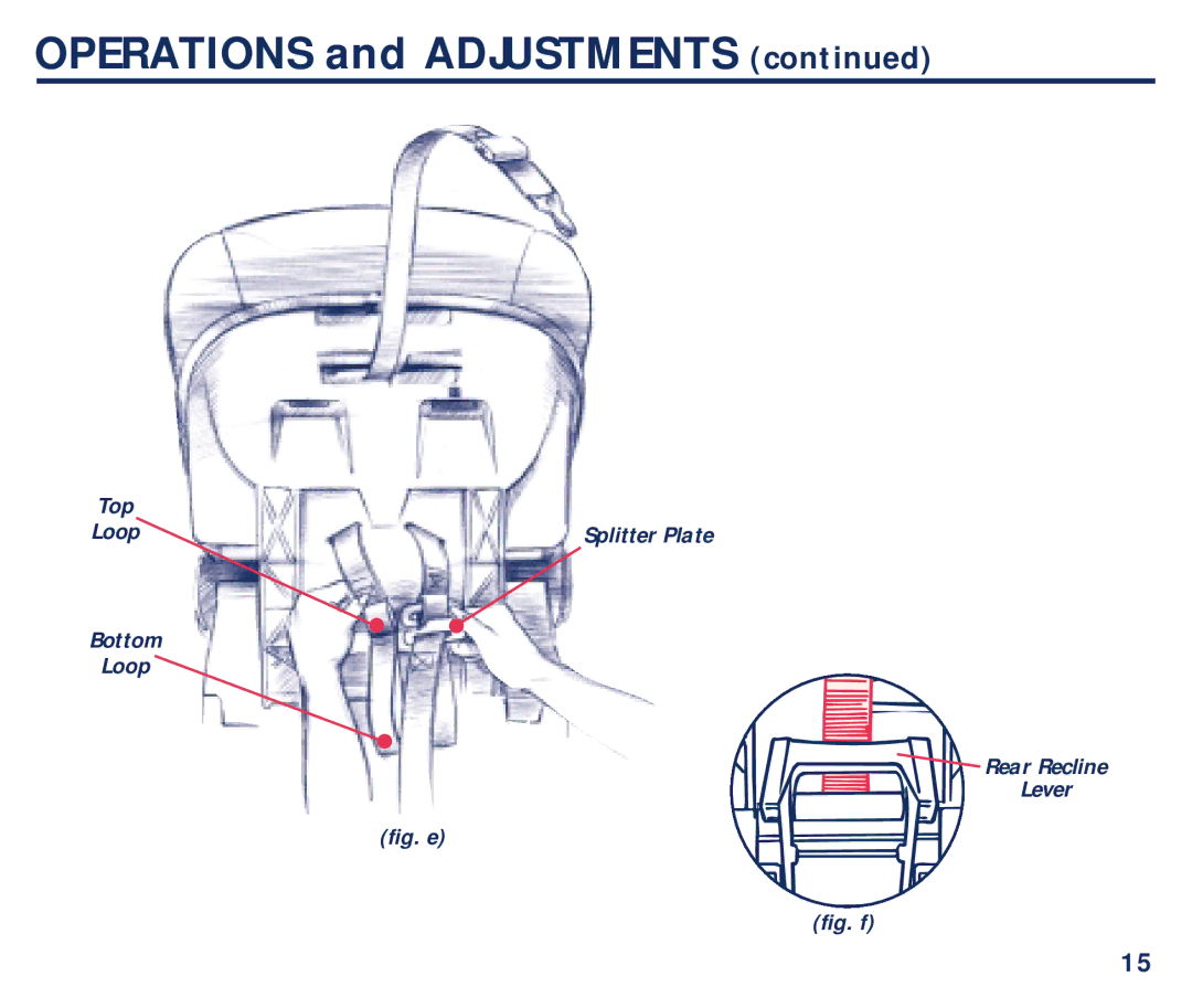 Century PM-1634AB 6/01 manual Bottom Loop Rear Recline Lever, Fig. f 