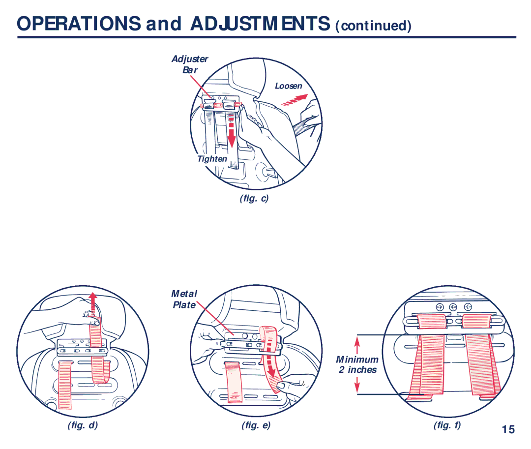 Century PM-1863AB manual Fig. c Metal Plate Minimum Inches, Fig. e 