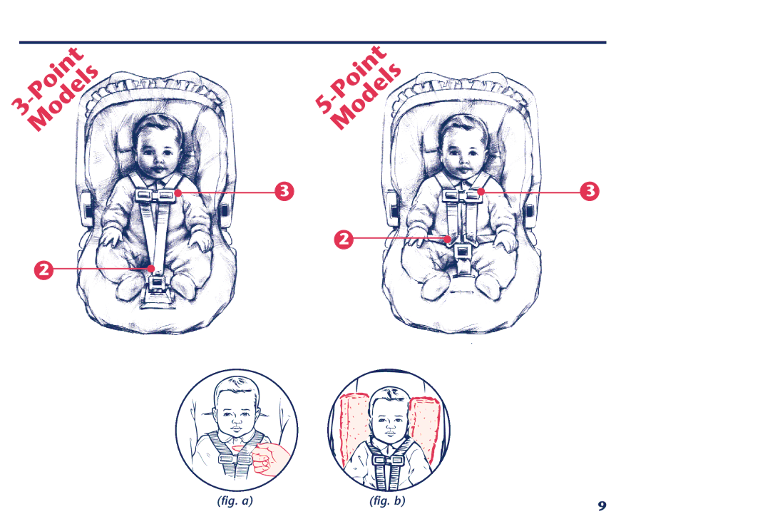 Century Travel SolutionsTM Plus manual Point Models 