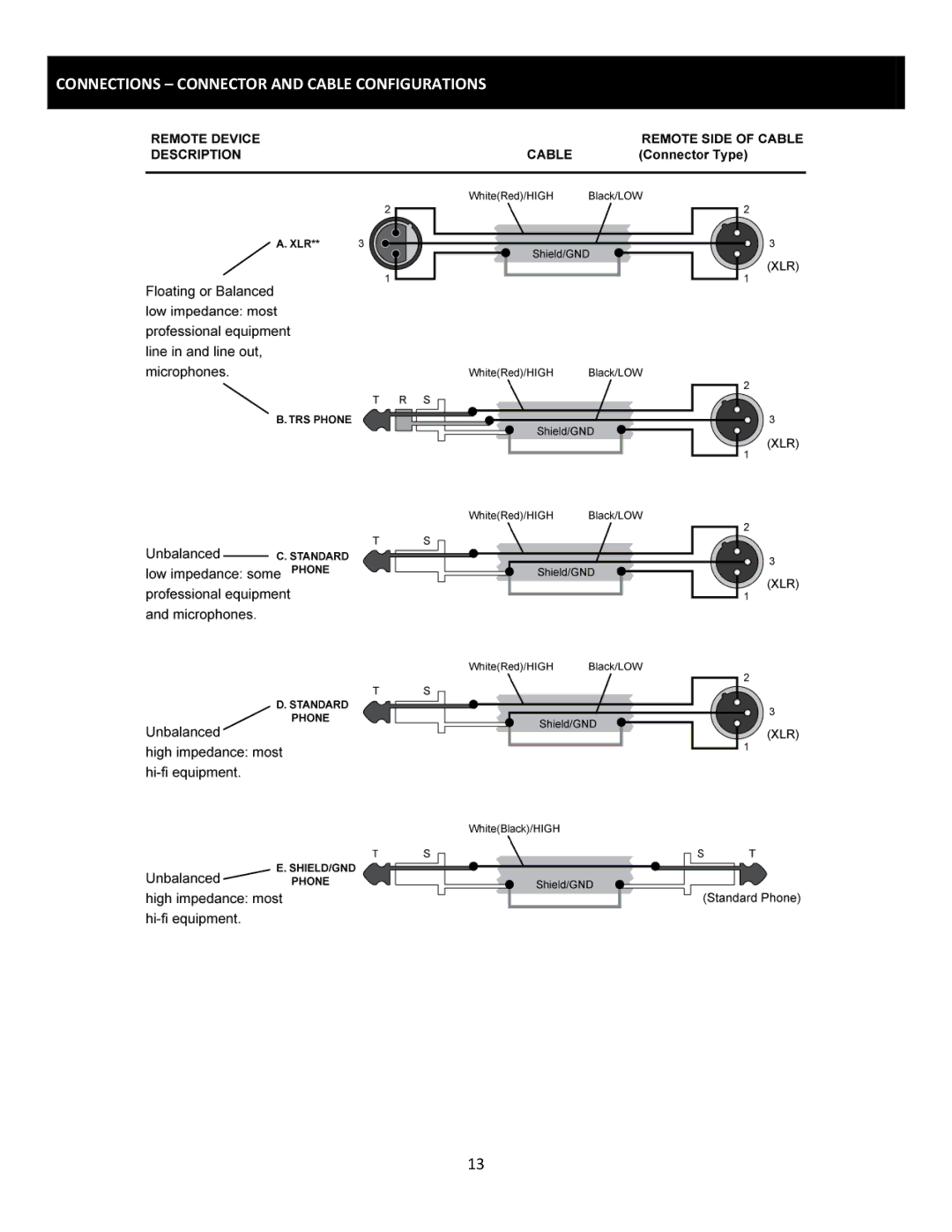 Cerwin-Vega CVM-1022 manual Connections Connector and Cable Configurations 