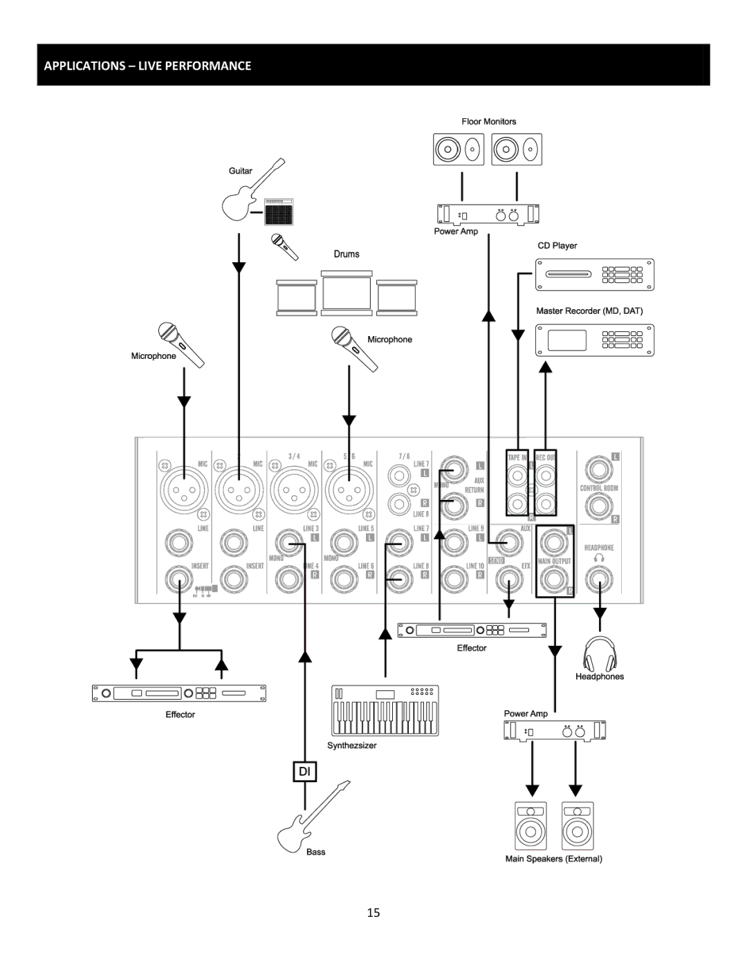 Cerwin-Vega CVM-1022 manual Applications Live Performance 