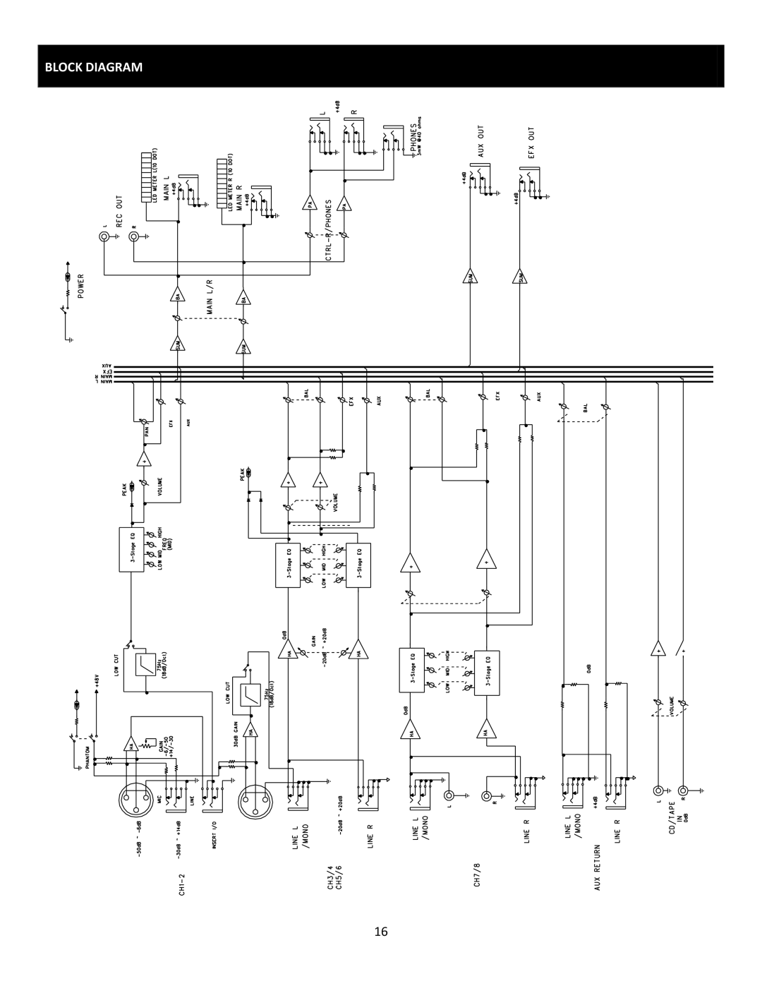 Cerwin-Vega CVM-1022 manual Block Diagram 