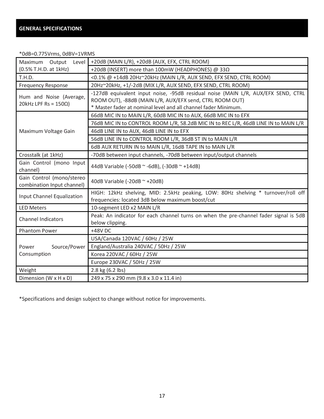 Cerwin-Vega CVM-1022 manual General Specifications 