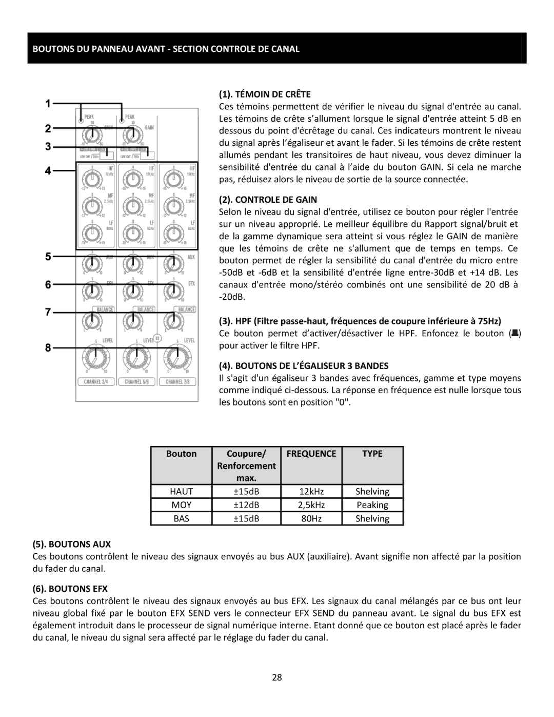 Cerwin-Vega CVM-1022 manual Boutons DU Panneau Avant Section Controle DE Canal 