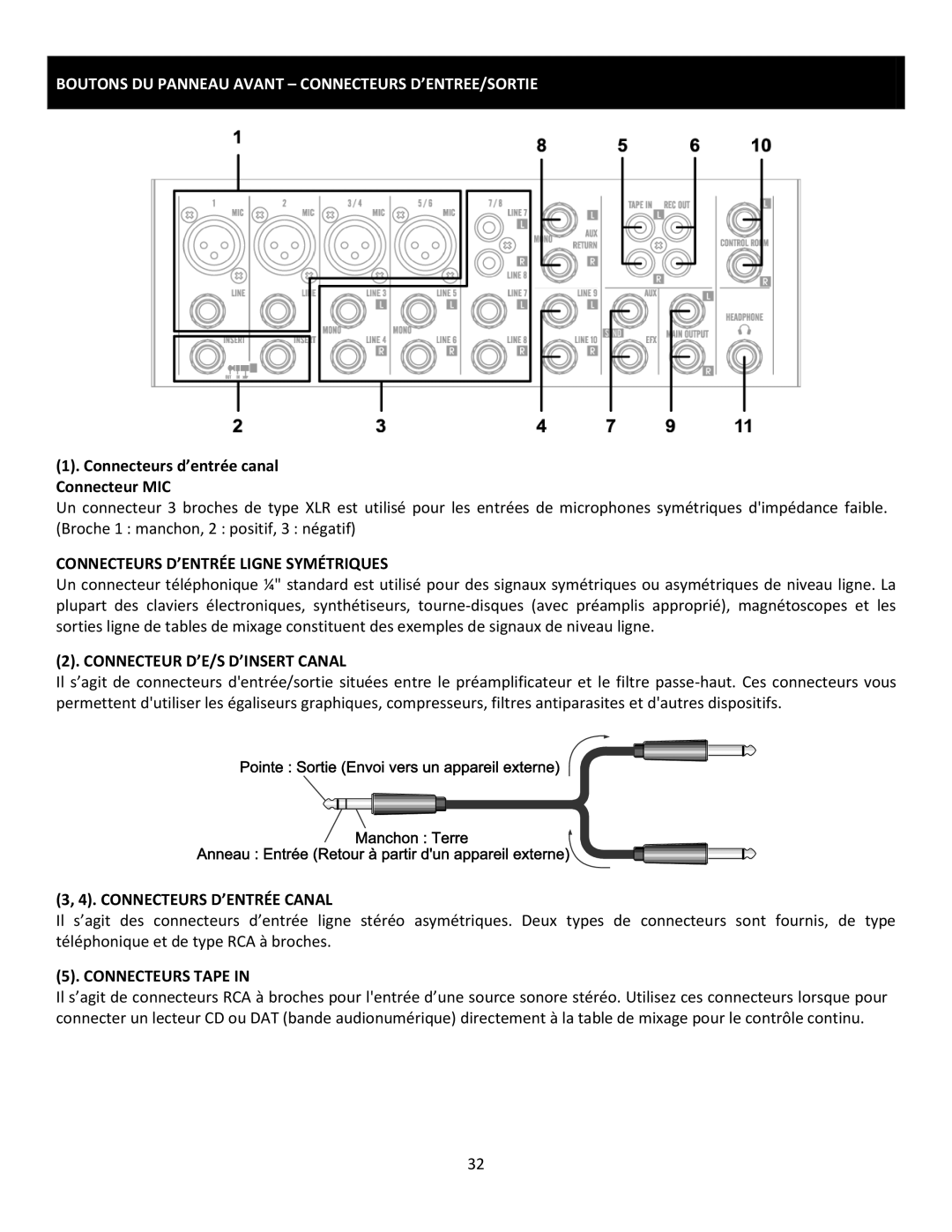 Cerwin-Vega CVM-1022 manual Boutons DU Panneau Avant Connecteurs D’ENTREE/SORTIE, Connecteurs D’ENTRÉE Ligne Symétriques 