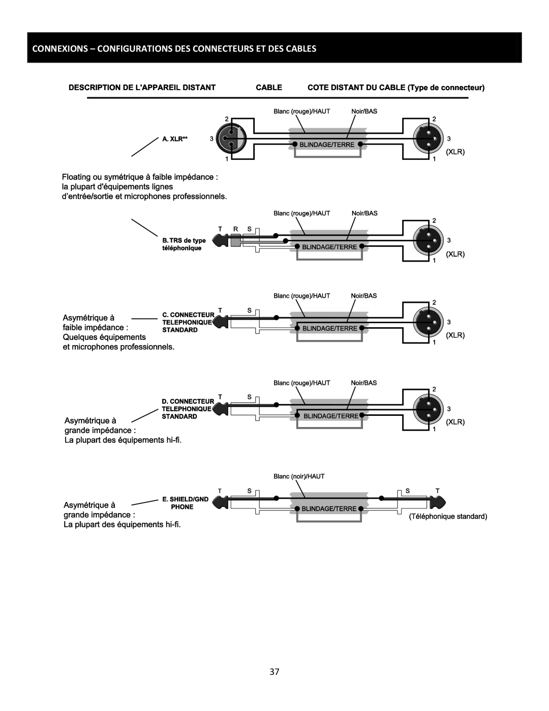 Cerwin-Vega CVM-1022 manual Connexions Configurations DES Connecteurs ET DES Cables 