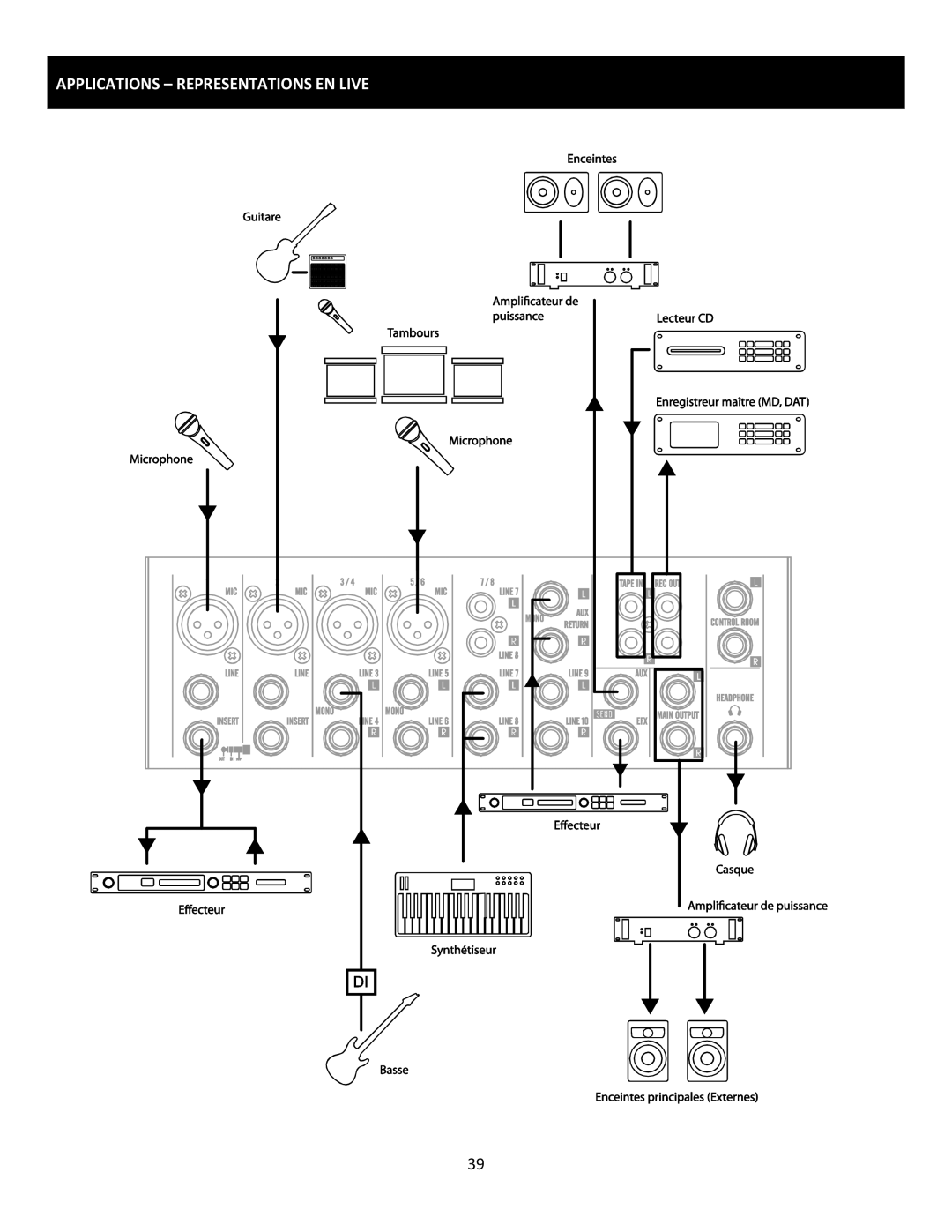 Cerwin-Vega CVM-1022 manual Applications Representations EN Live 