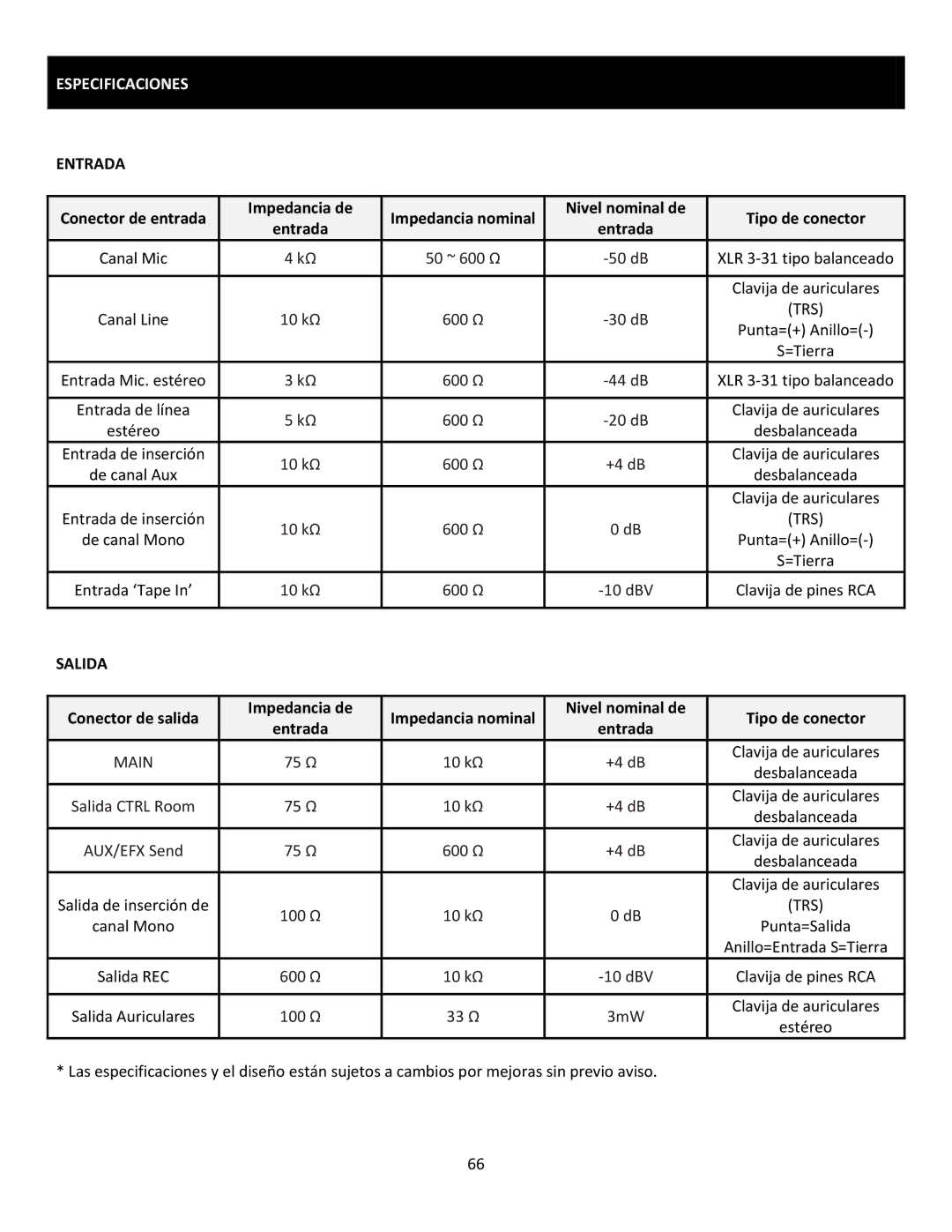 Cerwin-Vega CVM-1022 manual Especificaciones, Entrada, Salida 