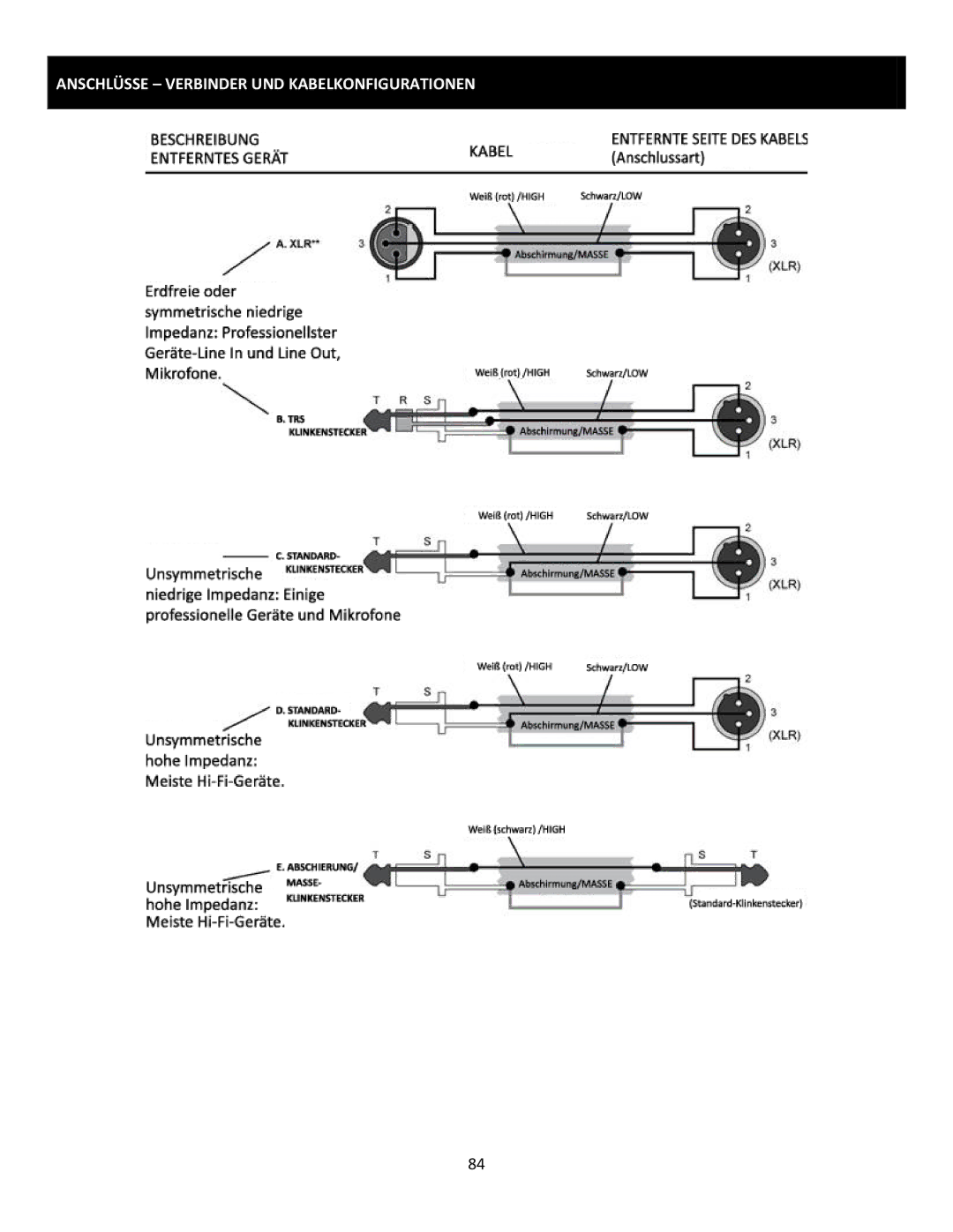 Cerwin-Vega CVM-1022 manual Anschlüsse Verbinder UND Kabelkonfigurationen 