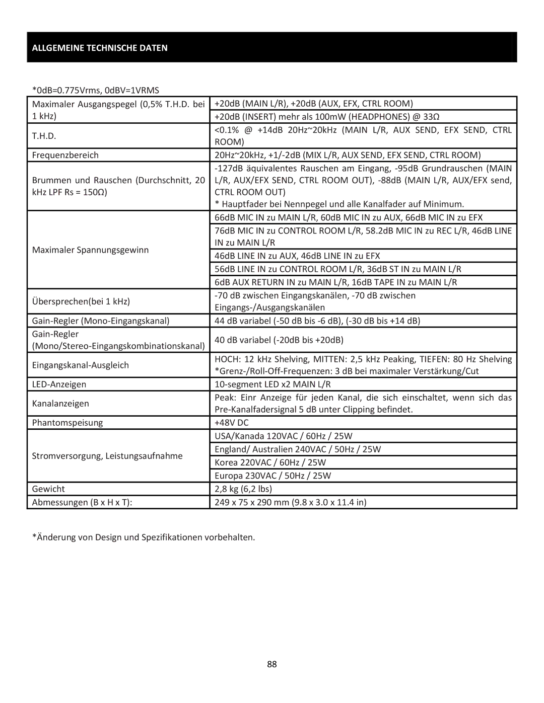 Cerwin-Vega CVM-1022 manual Allgemeine Technische Daten, Room 