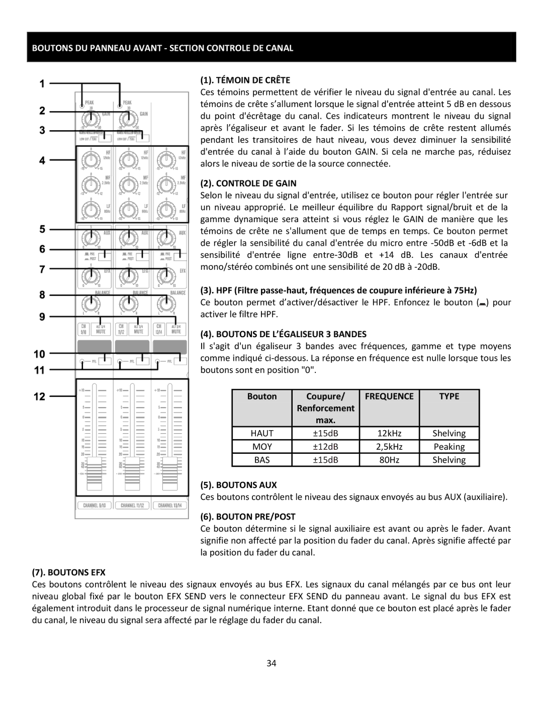 Cerwin-Vega CVM-1224FXUSB manual Boutons DU Panneau Avant Section Controle DE Canal 