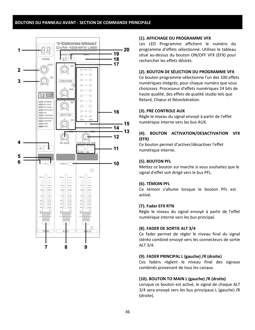 Cerwin-Vega CVM-1224FXUSB manual Boutons DU Panneau Avant Section DE Commande Principale 