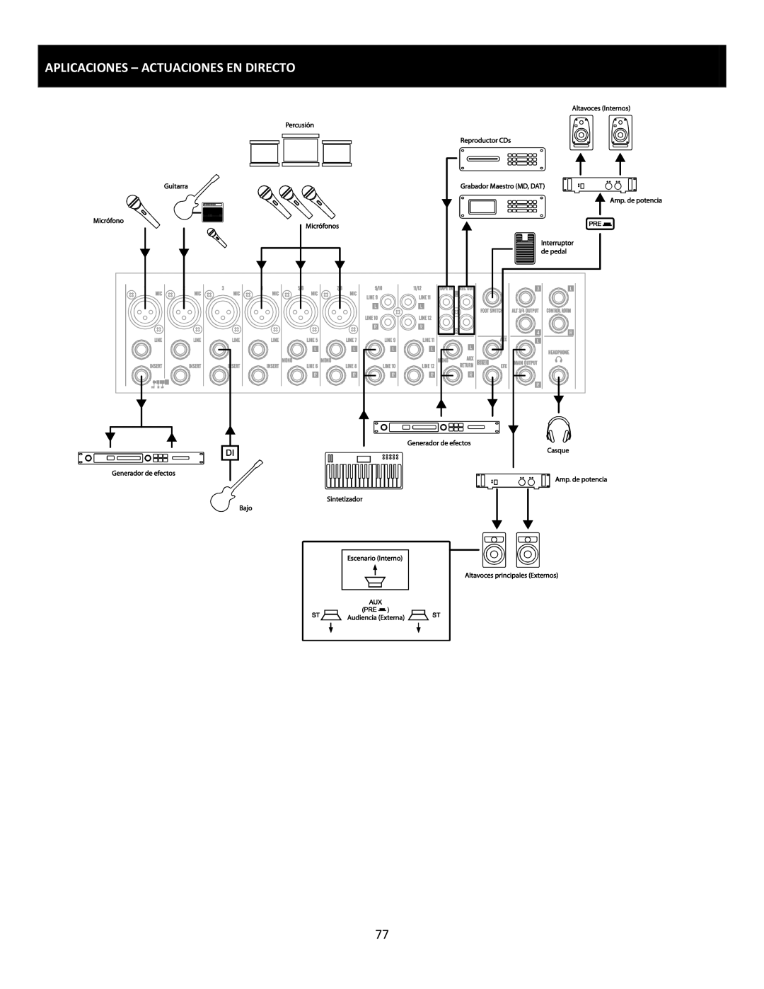 Cerwin-Vega CVM-1224FXUSB manual Aplicaciones Actuaciones EN Directo 