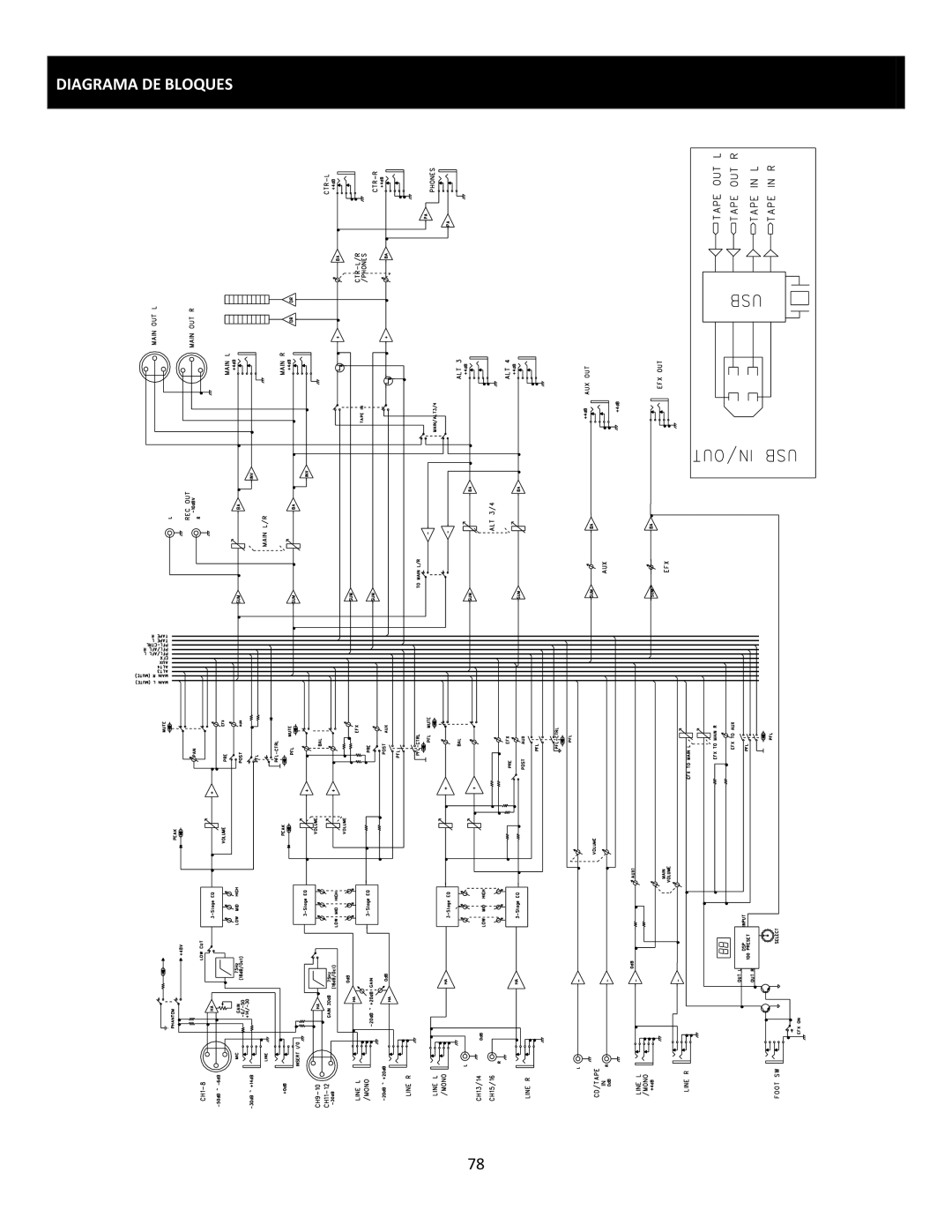 Cerwin-Vega CVM-1224FXUSB manual Diagrama DE Bloques 