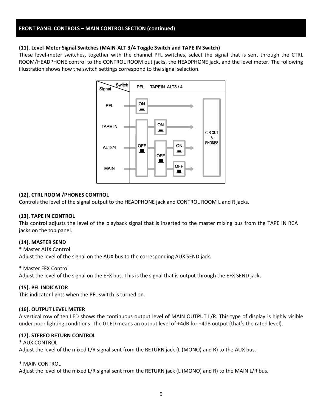 Cerwin-Vega CVM-1224FXUSB manual Ctrl Room /PHONES Control, Tape in Control, Master Send, Output Level Meter 