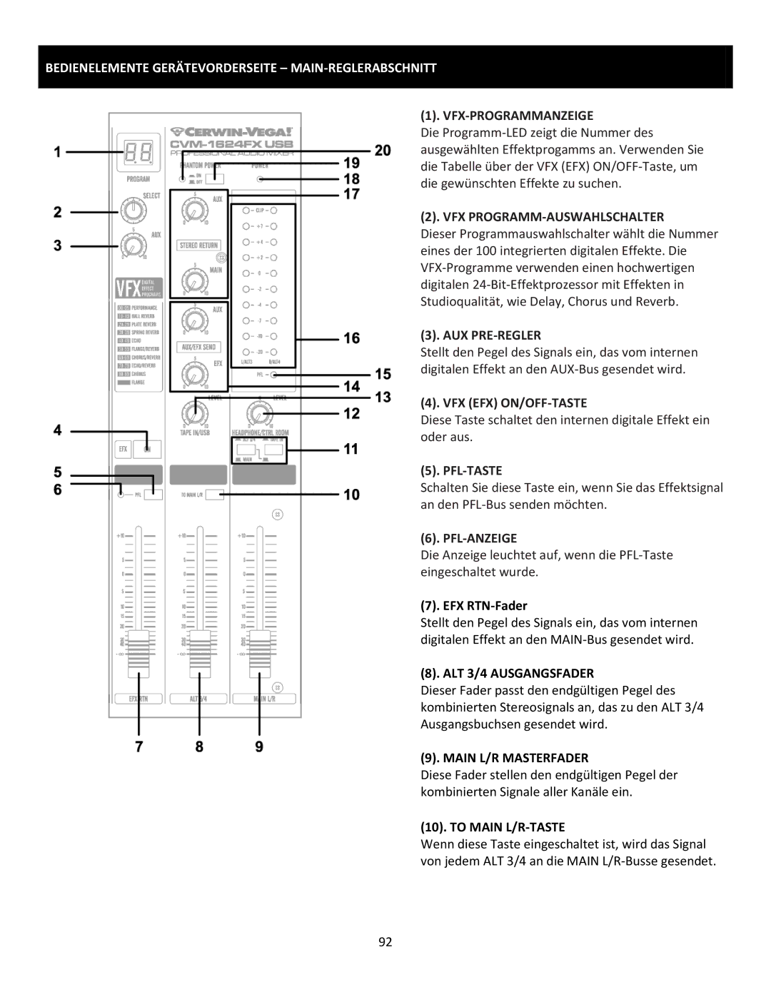 Cerwin-Vega CVM-1224FXUSB manual Bedienelemente Gerätevorderseite MAIN-REGLERABSCHNITT 