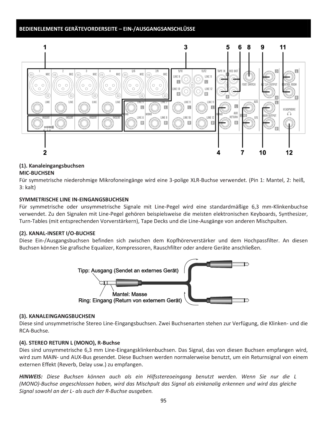 Cerwin-Vega CVM-1224FXUSB Bedienelemente Gerätevorderseite EIN-/AUSGANGSANSCHLÜSSE, Mic-Buchsen, Kanal-Insert I/O-Buchse 