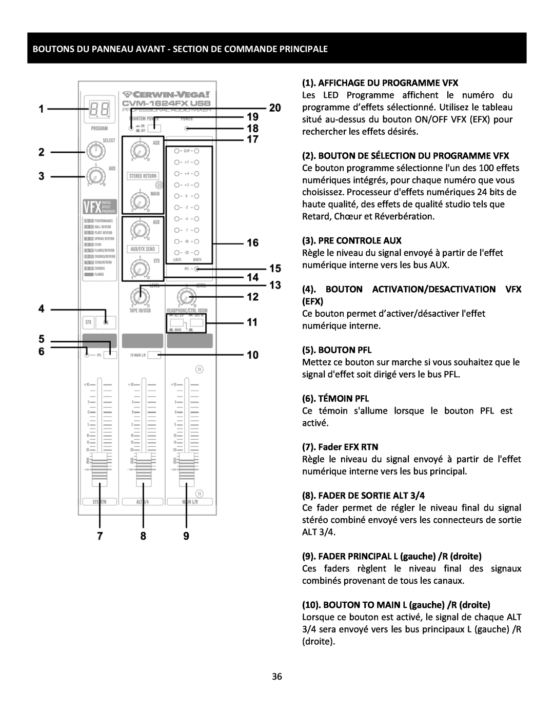Cerwin-Vega CVM-1224FXUSB manual Boutons Du Panneau Avant - Section De Commande Principale, Affichage Du Programme Vfx 