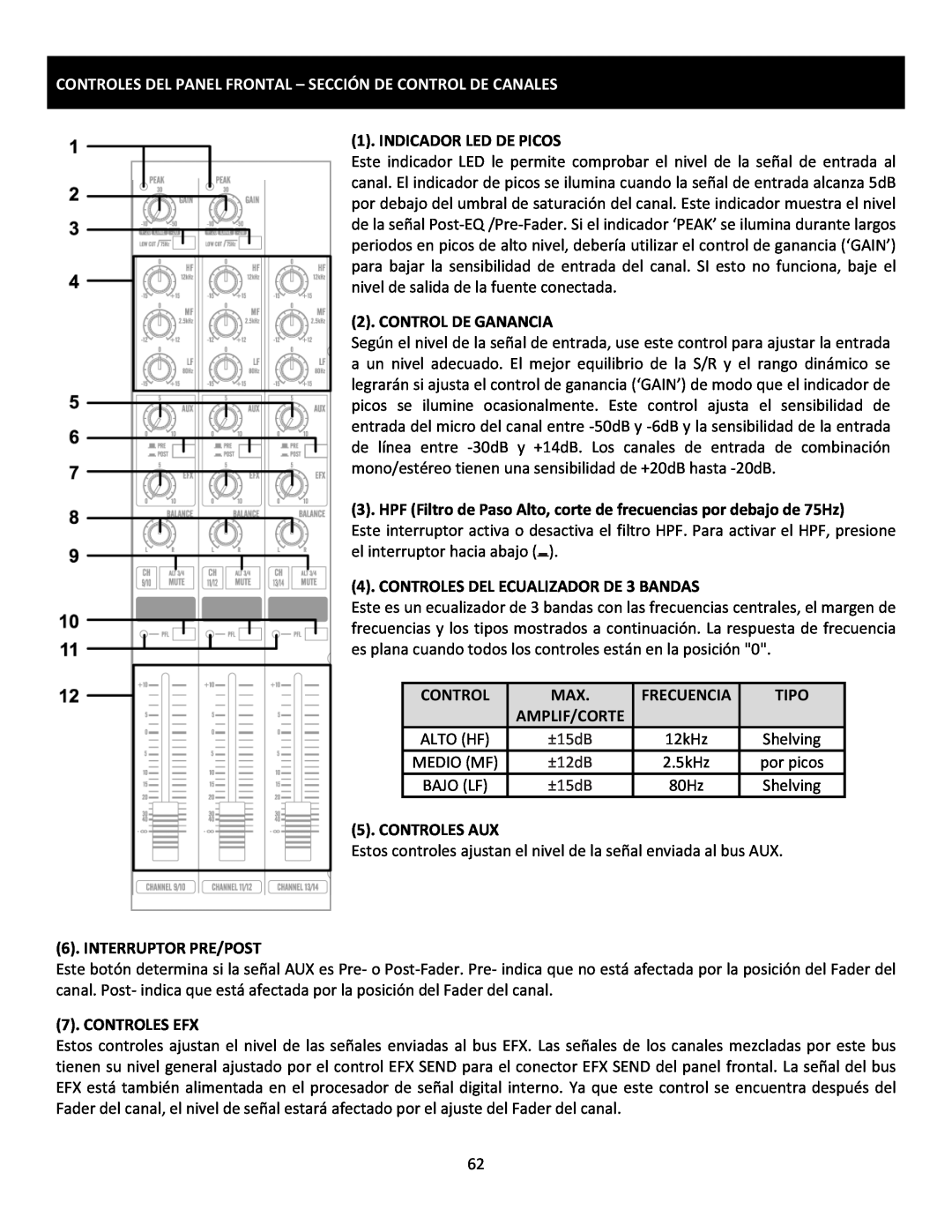 Cerwin-Vega CVM-1224FXUSB manual Controles Del Panel Frontal - Sección De Control De Canales, Indicador Led De Picos, Tipo 