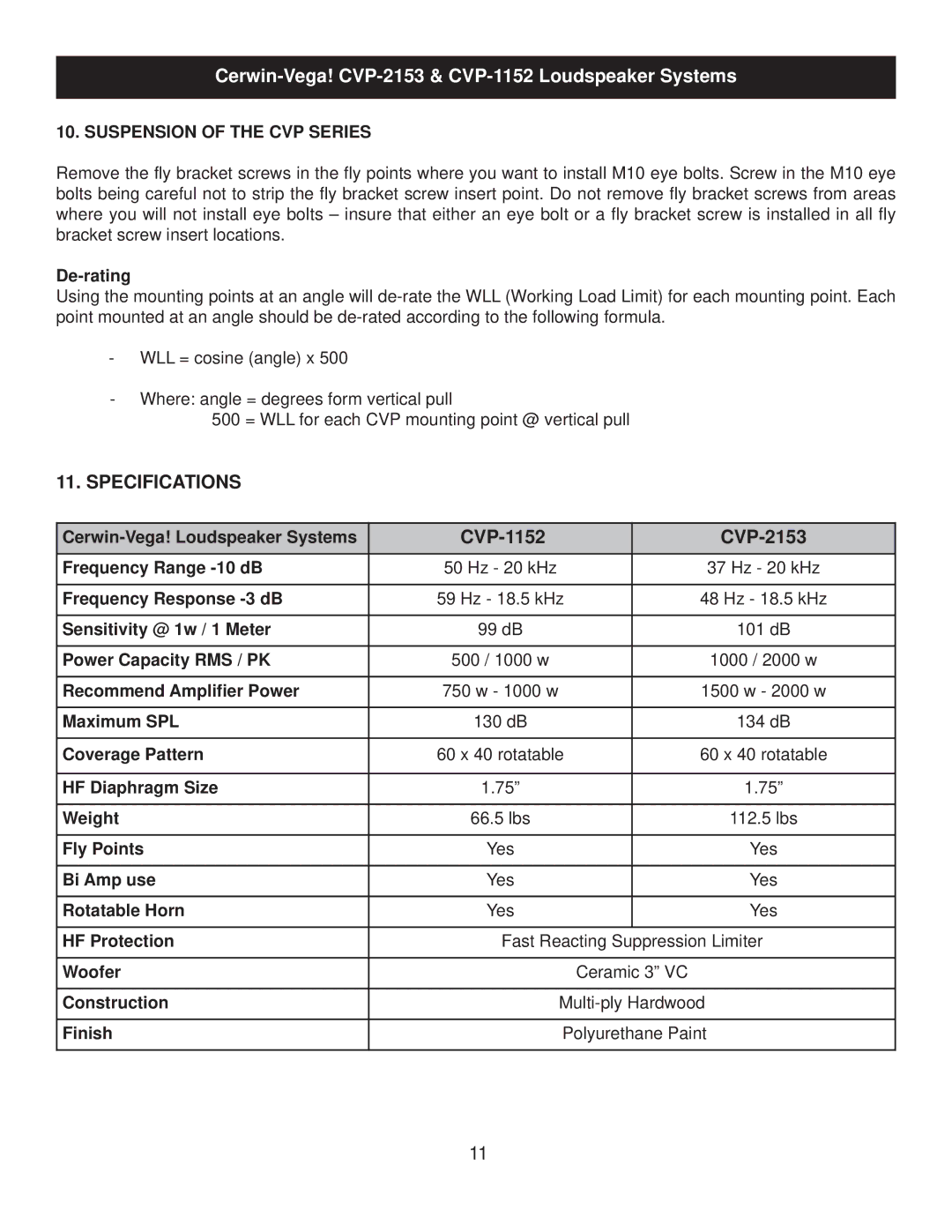 Cerwin-Vega CVP-2153, CVP-1152 manual Suspension of the CVP Series 