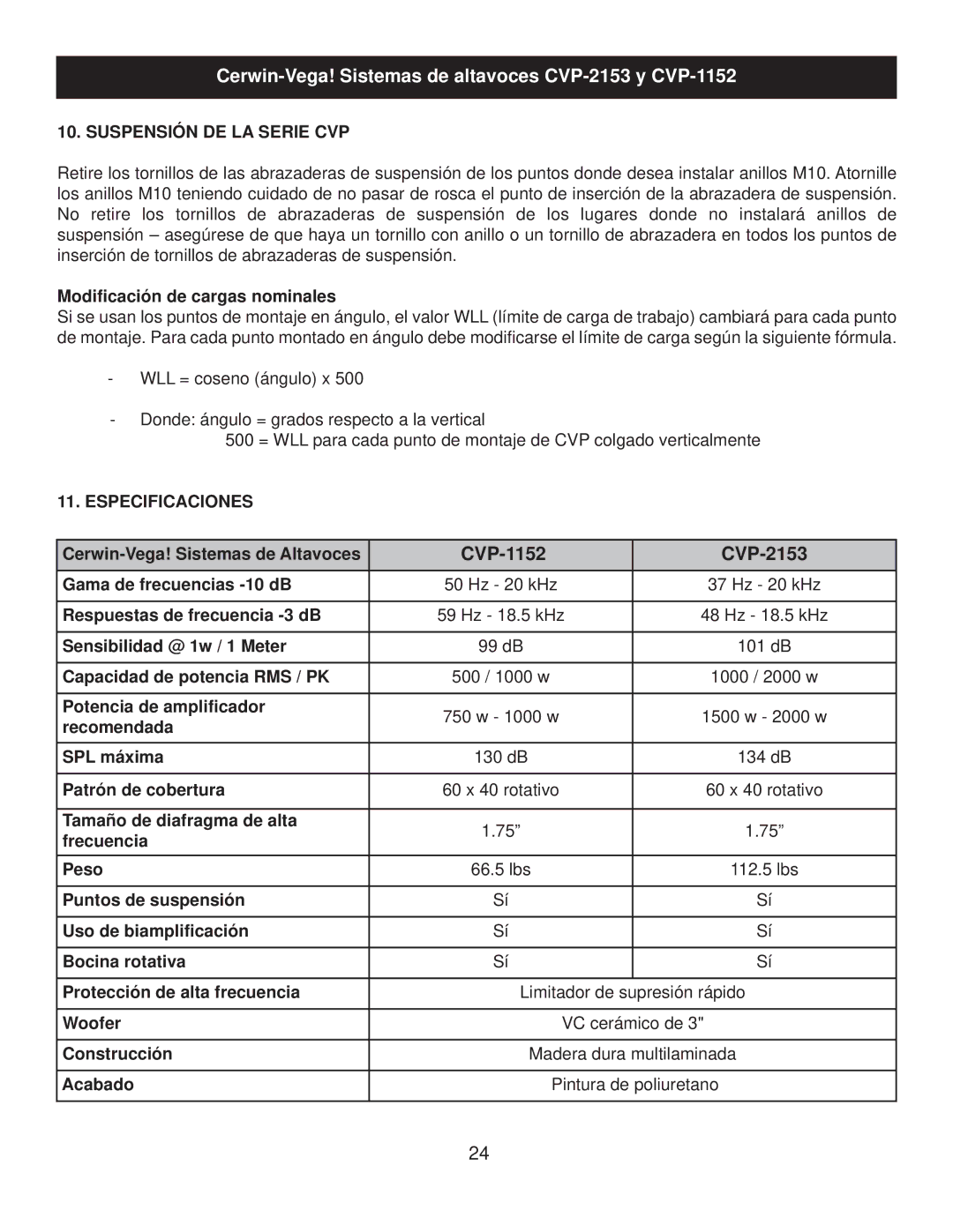 Cerwin-Vega CVP-1152, CVP-2153 manual Suspensión DE LA Serie CVP, Especificaciones 