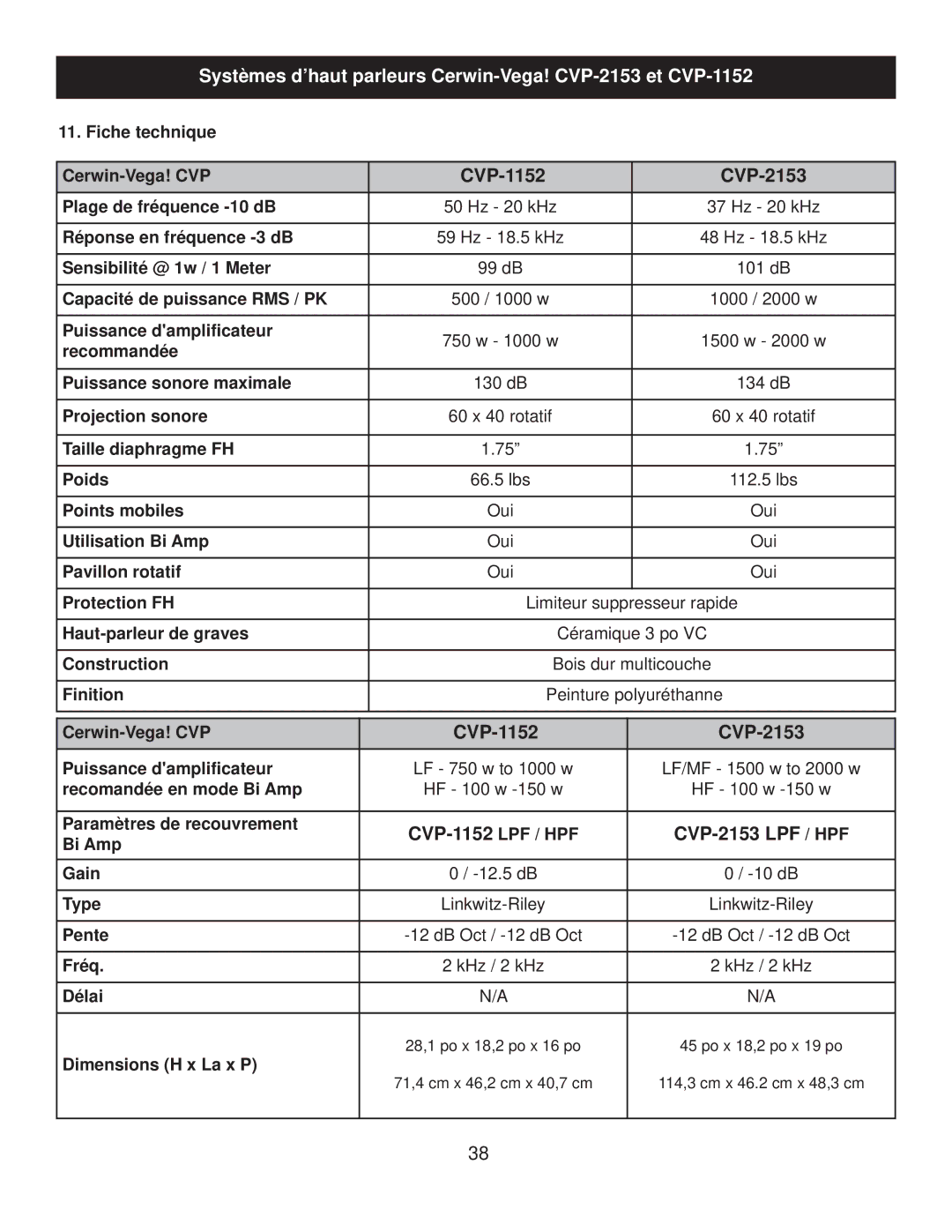 Cerwin-Vega CVP-1152 Réponse en fréquence -3 dB, Sensibilité @ 1w / 1 Meter, Capacité de puissance RMS / PK, Protection FH 