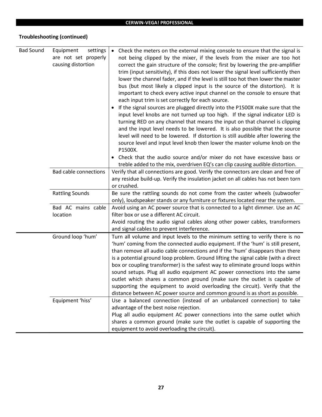 Cerwin-Vega P1800SX, P1500x manual Troubleshooting, Bad cable connections 