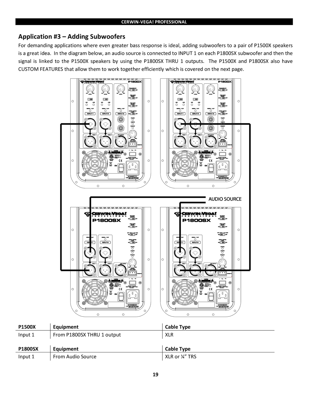 Cerwin-Vega P1500x Application #3 Adding Subwoofers, P1500X Equipment Cable Type Input From P1800SX Thru 1 output 