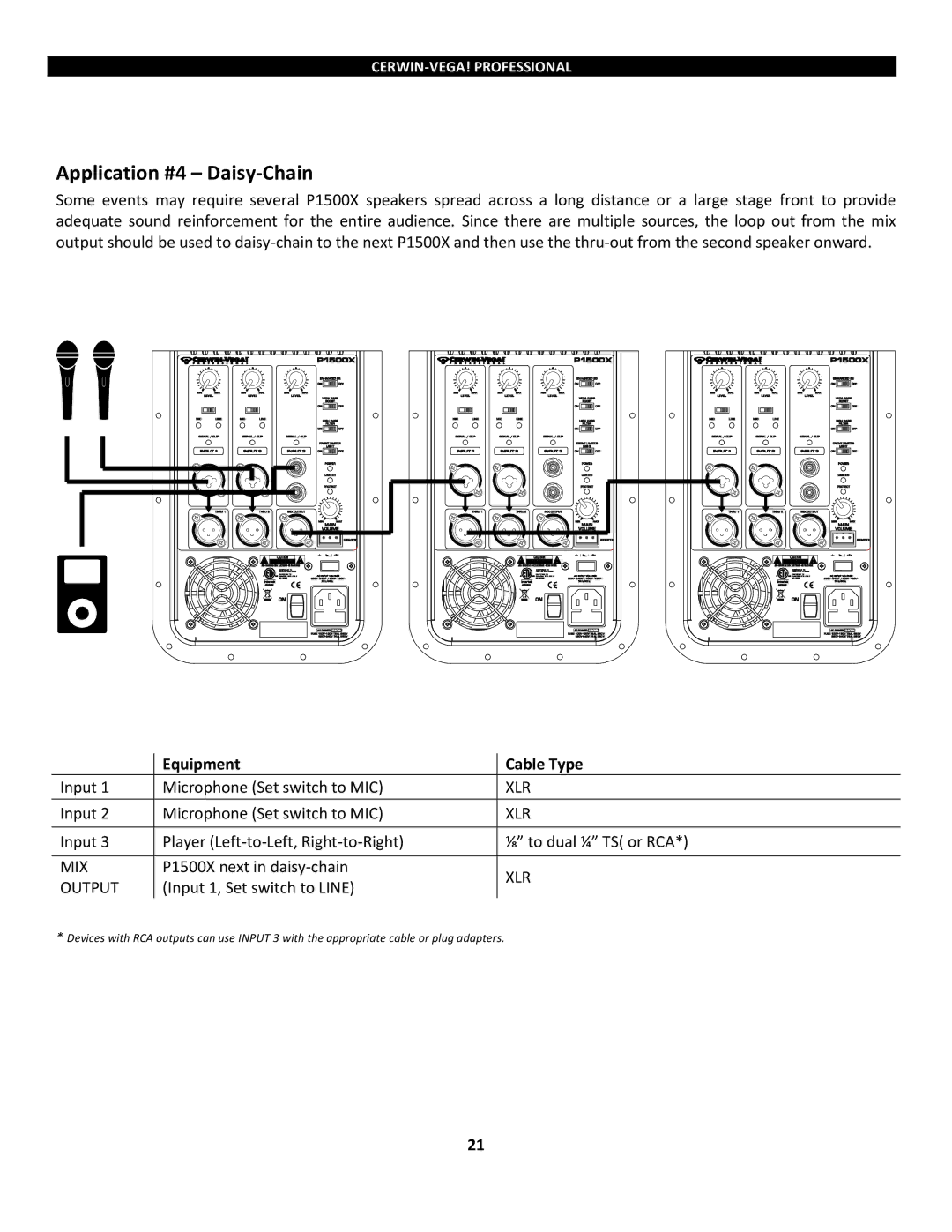 Cerwin-Vega P1800SX, P1500x instruction manual Application #4 Daisy-Chain, Mix, Output 