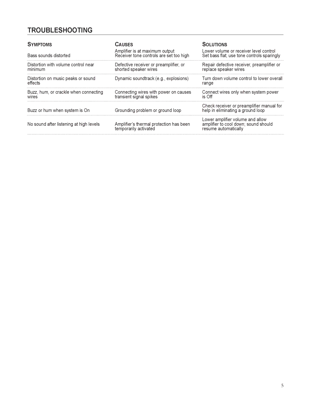 Cerwin-Vega XLS user manual Troubleshooting, Symptoms Causes Solutions 