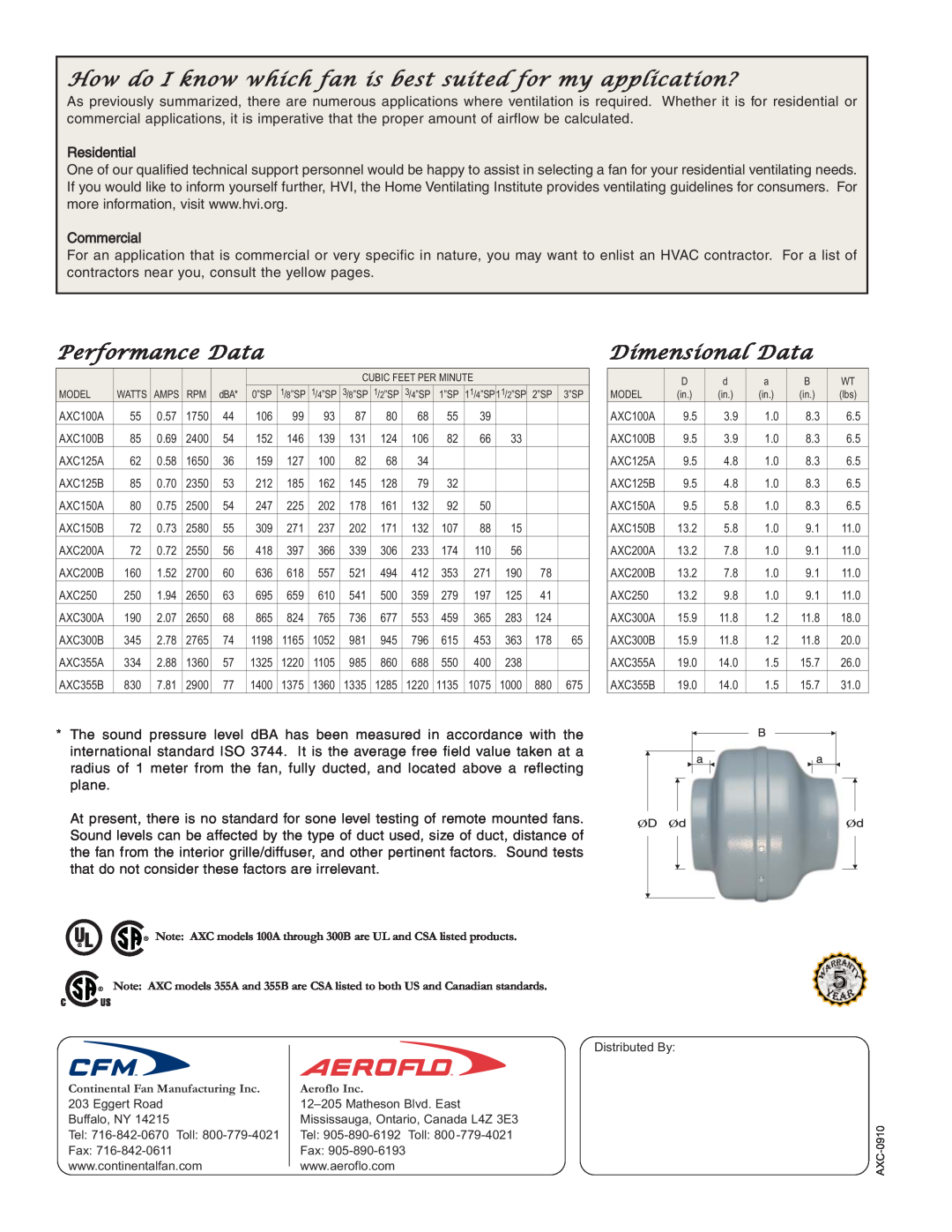 CFM 167219 manual How do I know which fan is best suited for my application?, Performance Data, Dimensional Data 