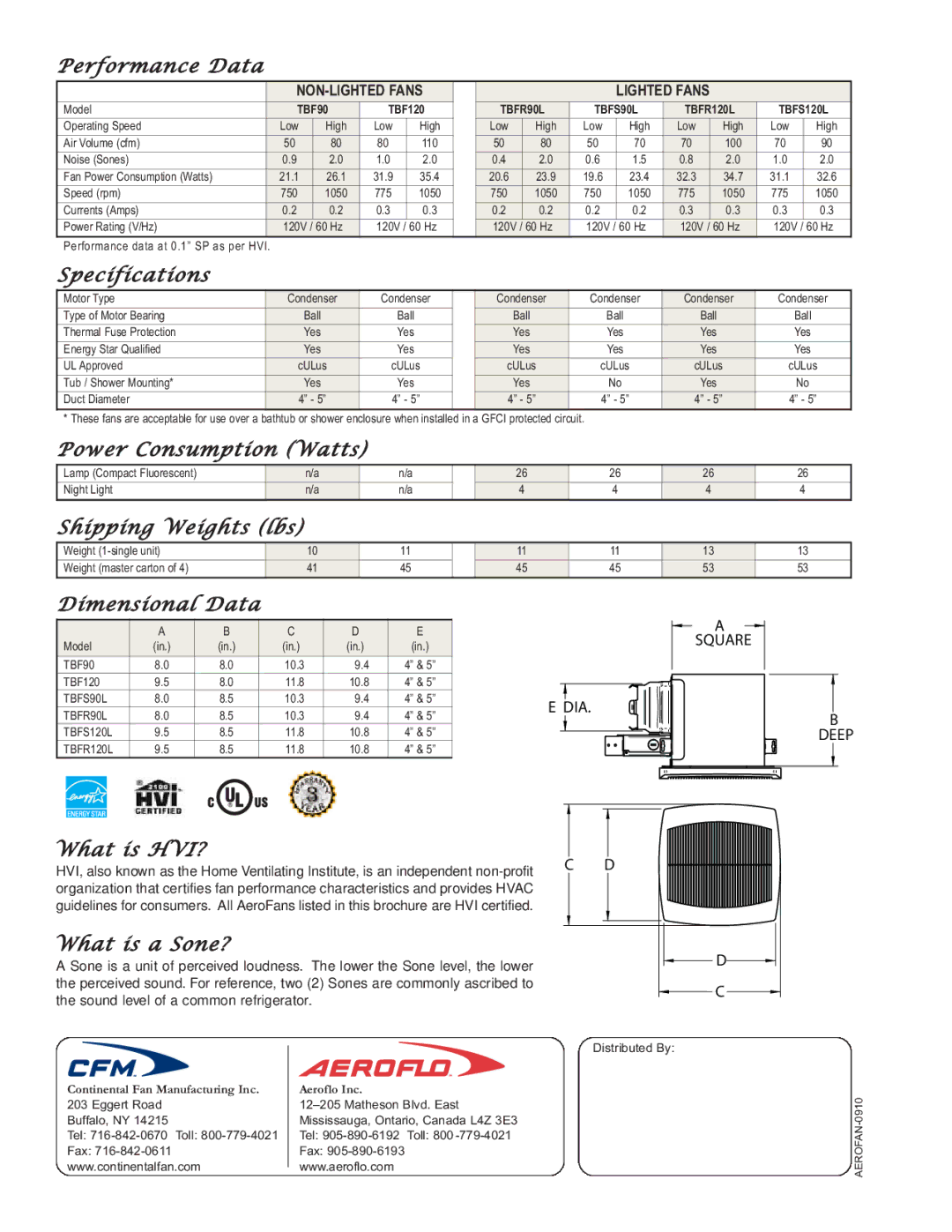 CFM AeroFan manual Performance Data, Specifications, Power Consumption Watts, Shipping Weights lbs, Dimensional Data 