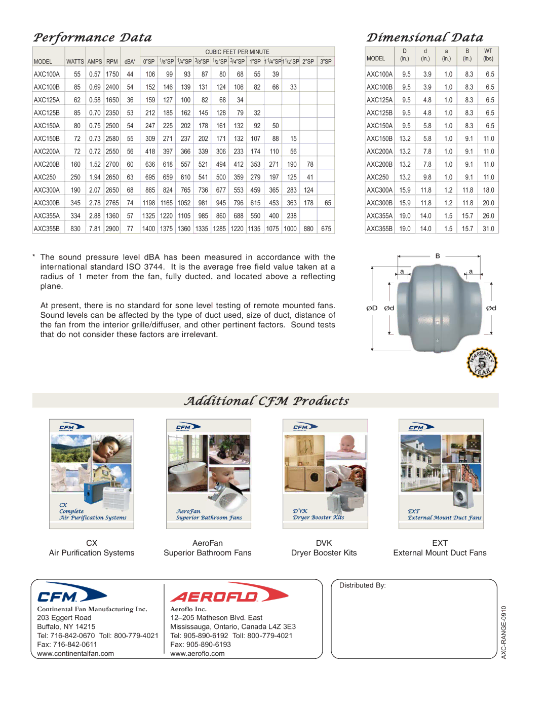 CFM AXC125B, AXC355B, AXCAXC, AXC355A, 167193 manual Performance Data, Dimensional Data, Additional CFM Products 