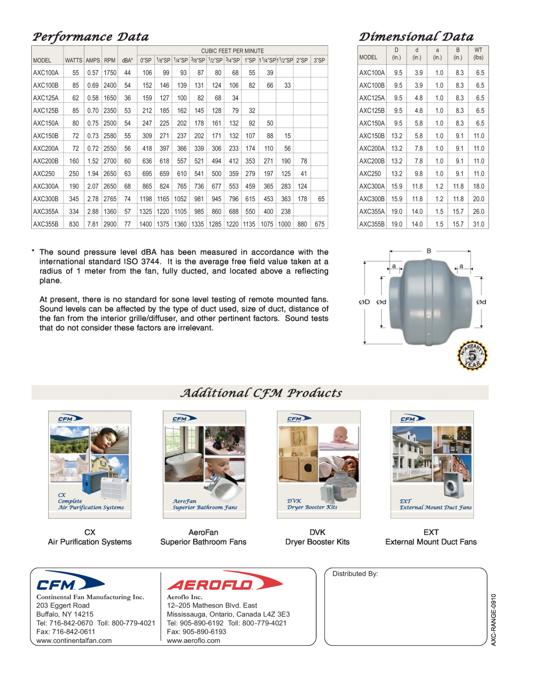 CFM AXC125B Performance Data, Dimensional Data, Additional CFM Products, AXC100A, 1750, AXC100B, 2400, AXC125A, 1650, 2350 