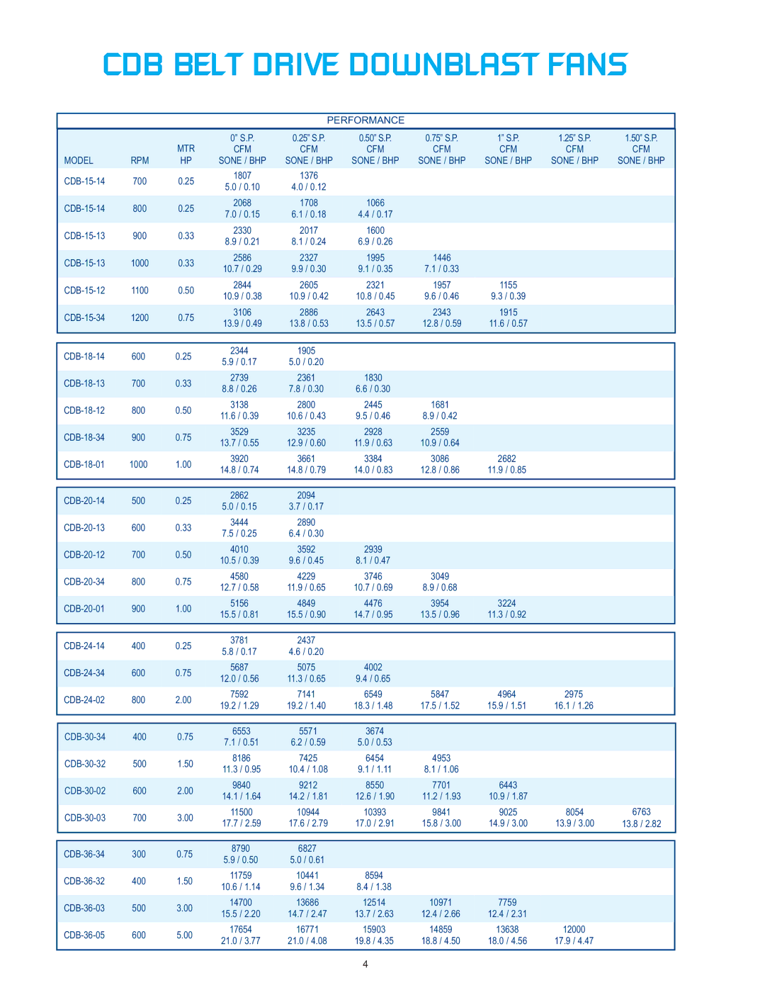 CFM CDB-0807, CDD-12, CDB-36, CDD-25, CDB-30, CDB-09, CDB-18, CDD-10, CDB-20, CDD-50, CDD-30, CDB-07, CDB-13, CDD-75, CDB-15 manual Model 