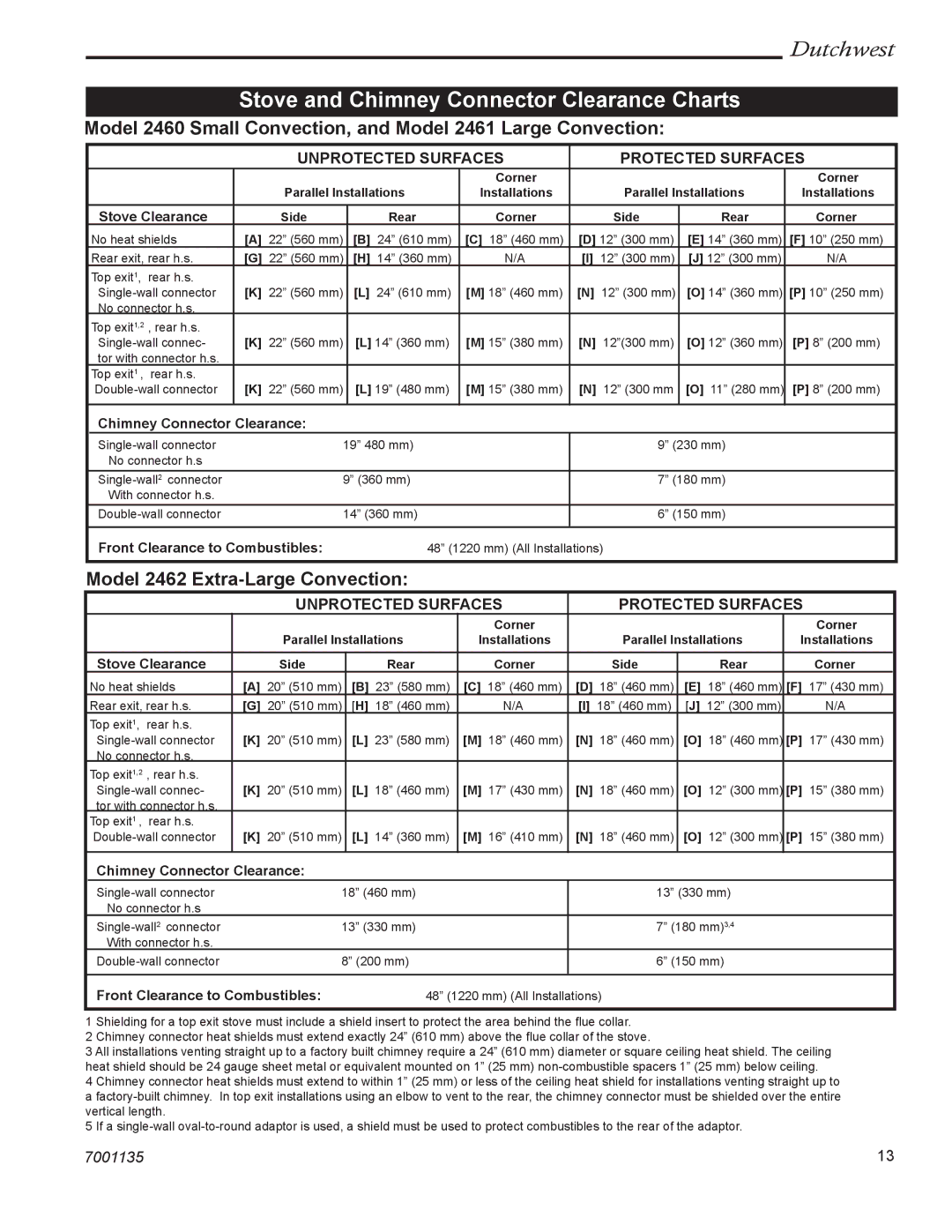 CFM Corporation 2460, 2462, 2461 manual Stove Clearance, Chimney Connector Clearance, Front Clearance to Combustibles 