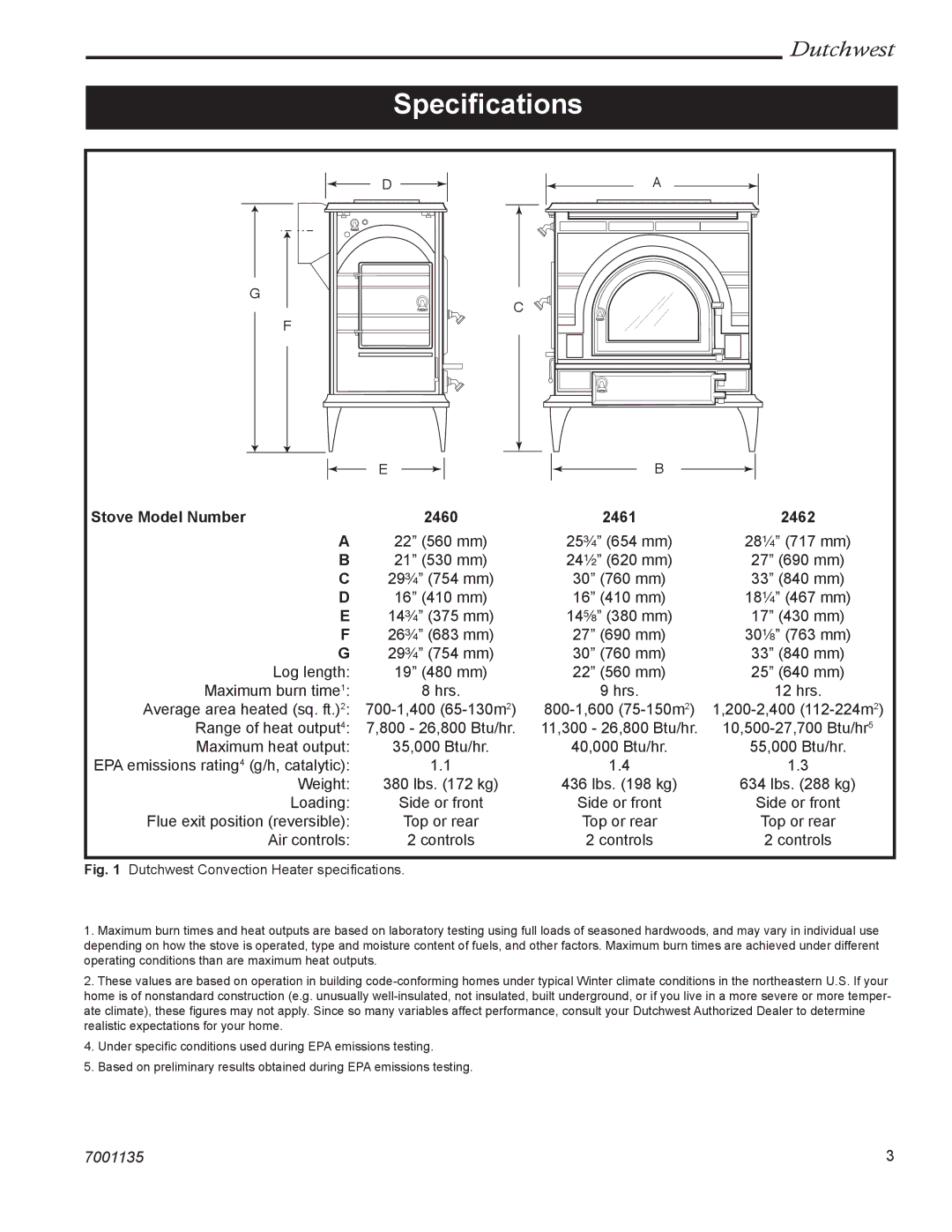 CFM Corporation manual Speciﬁcations, Stove Model Number 2460 2461 2462 