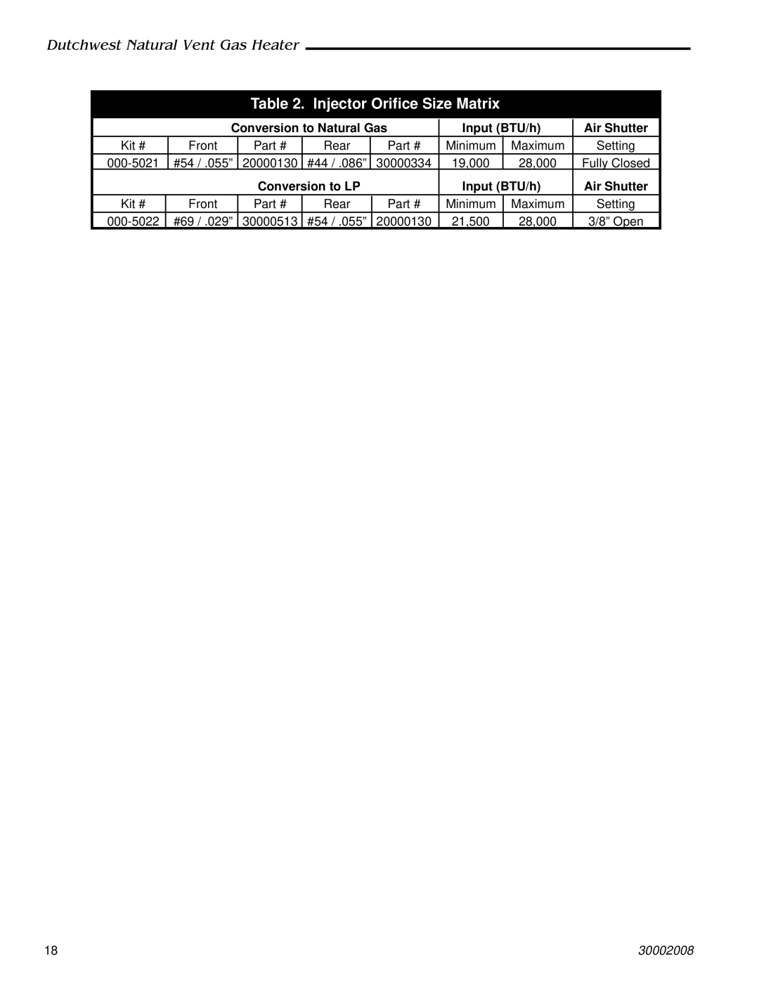 CFM Corporation 2467, 2468 manual Injector Orifice Size Matrix, Conversion to Natural Gas Input BTU/h Air Shutter 