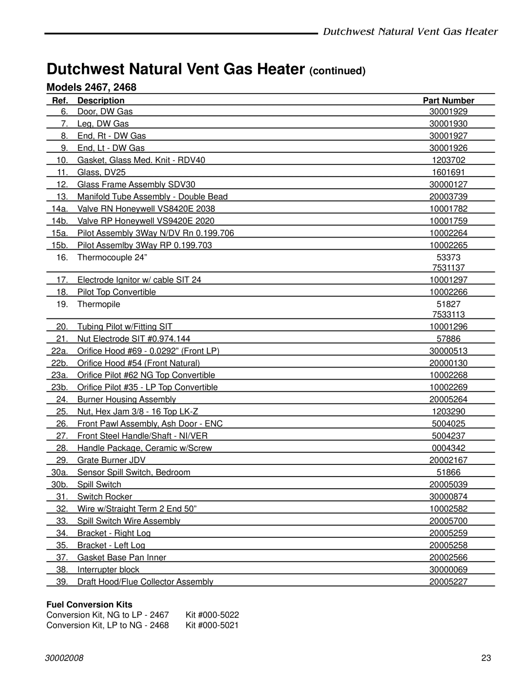 CFM Corporation 2467, 2468 manual Dutchwest Natural Vent Gas Heater, Fuel Conversion Kits 