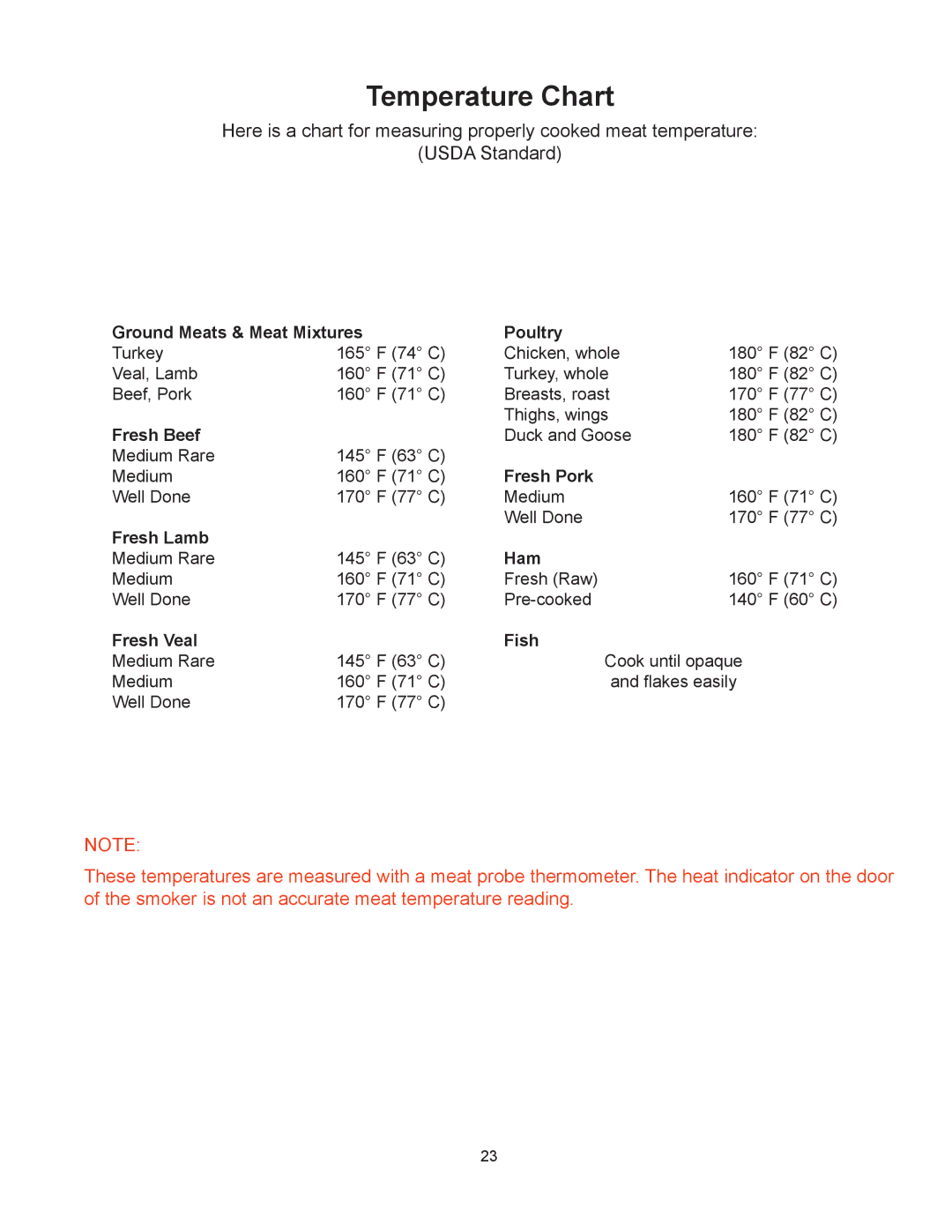 CFM Corporation 3405BG owner manual Temperature Chart, Poultry 