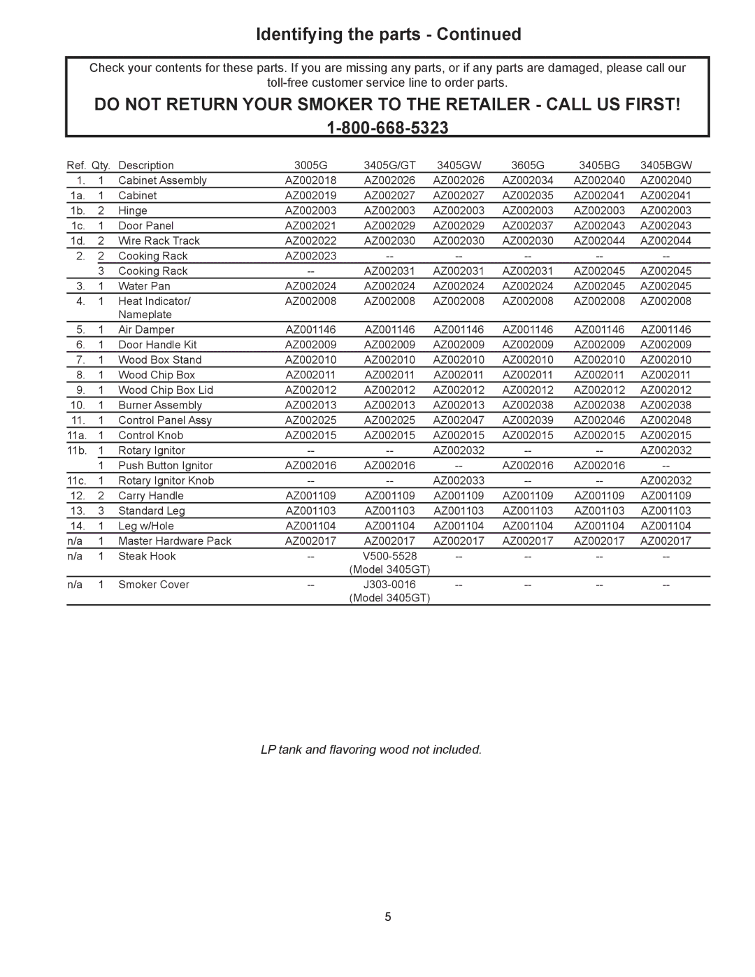 CFM Corporation 3405BG owner manual Identifying the parts 