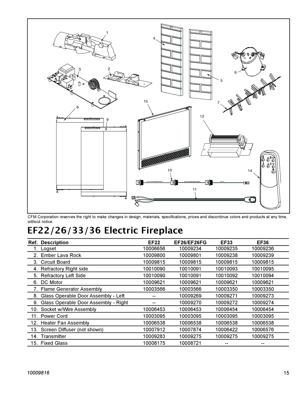 CFM Corporation EF26FG manual Description EF22, EF33 EF36 