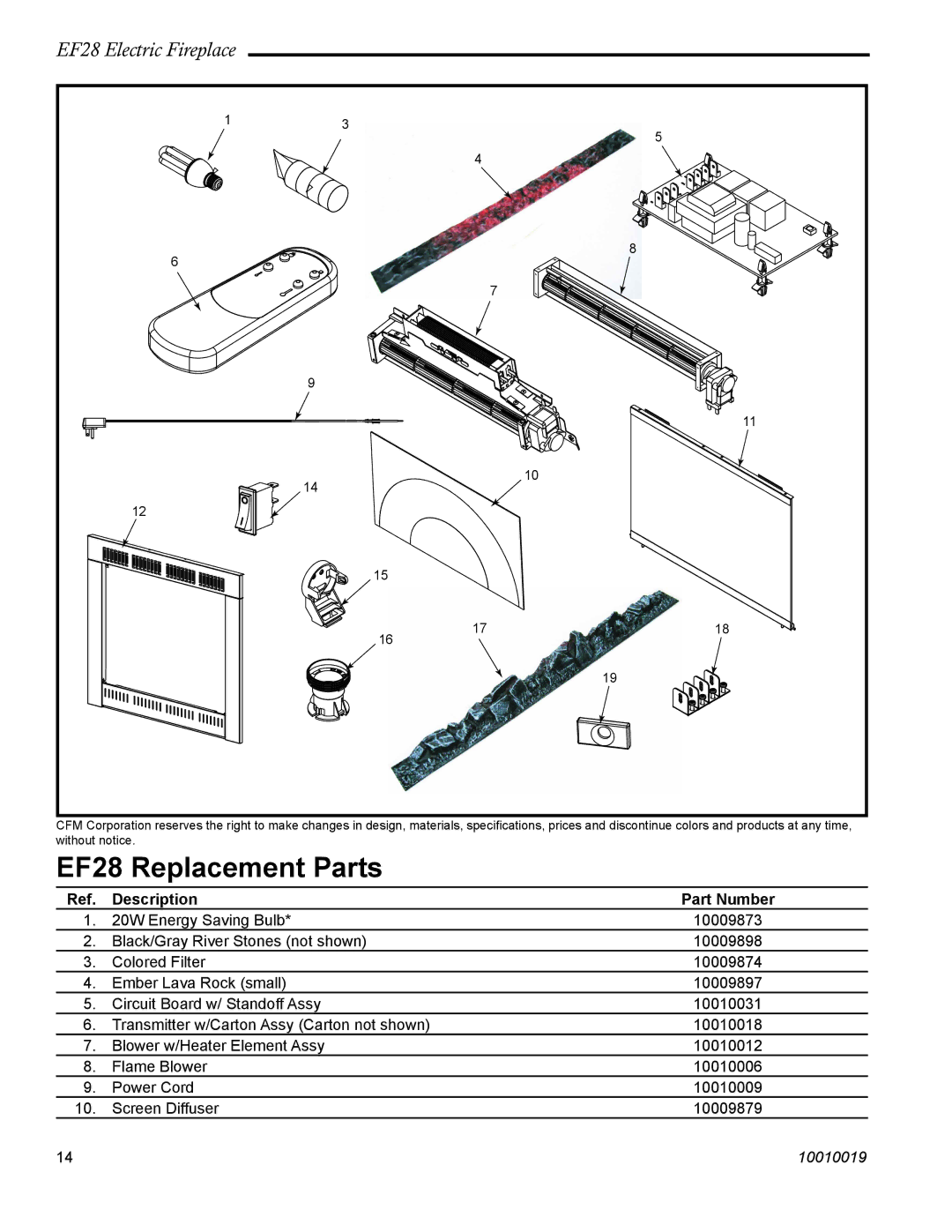 CFM Corporation manual EF28 Replacement Parts, Description Part Number 