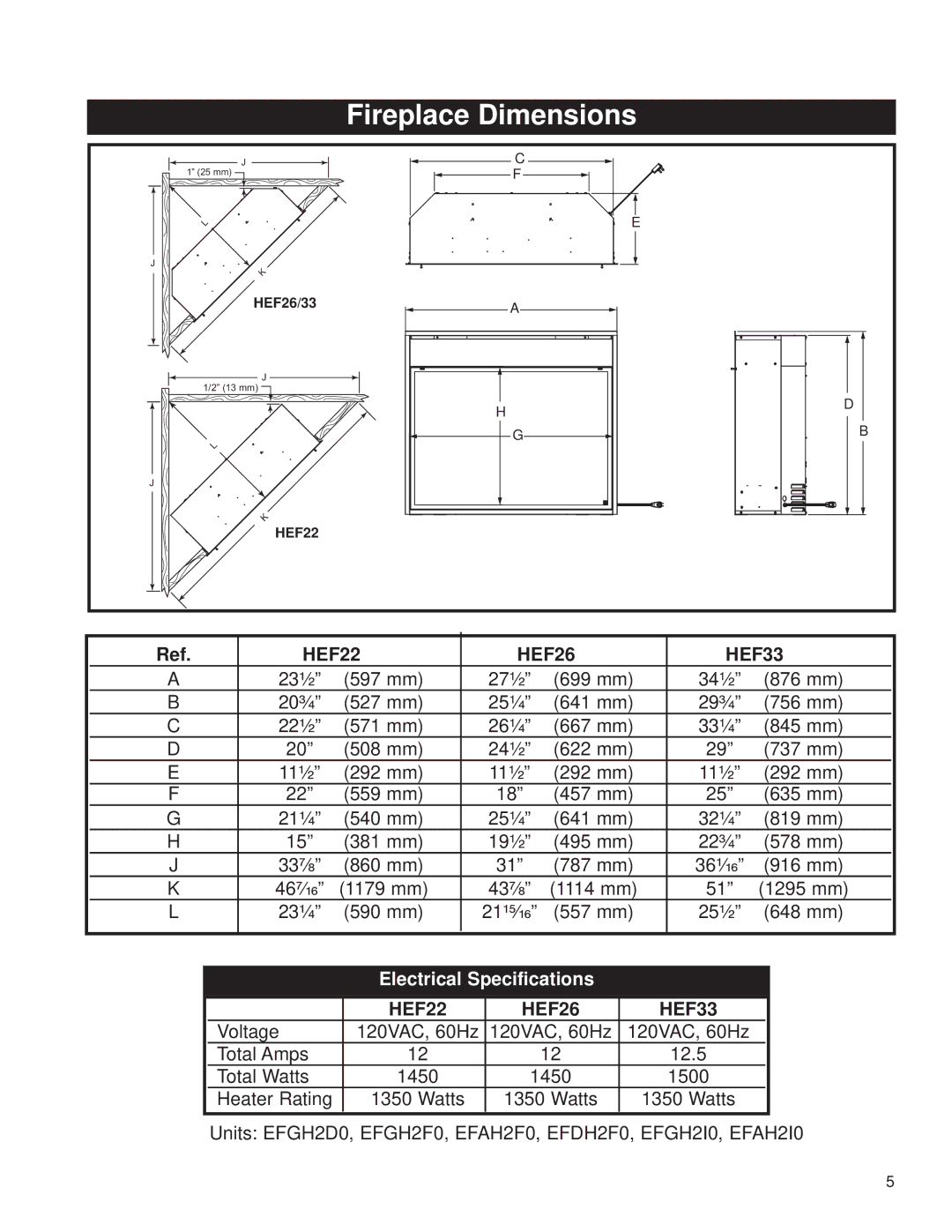 CFM Corporation HEF22 installation instructions Fireplace Dimensions, Electrical Specifications 