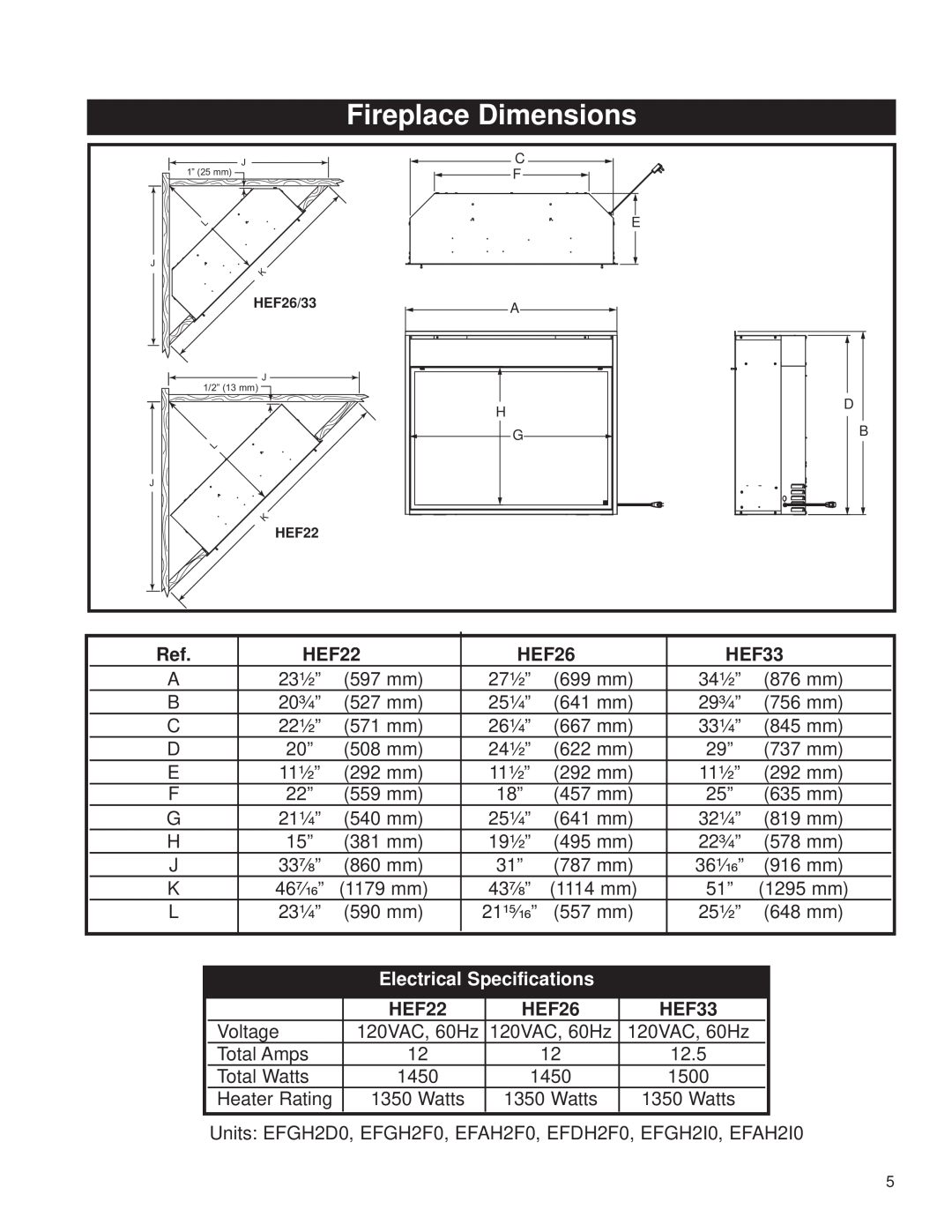 CFM Corporation HEF22 installation instructions Fireplace Dimensions, HEF26, HEF33, Electrical Specifications 