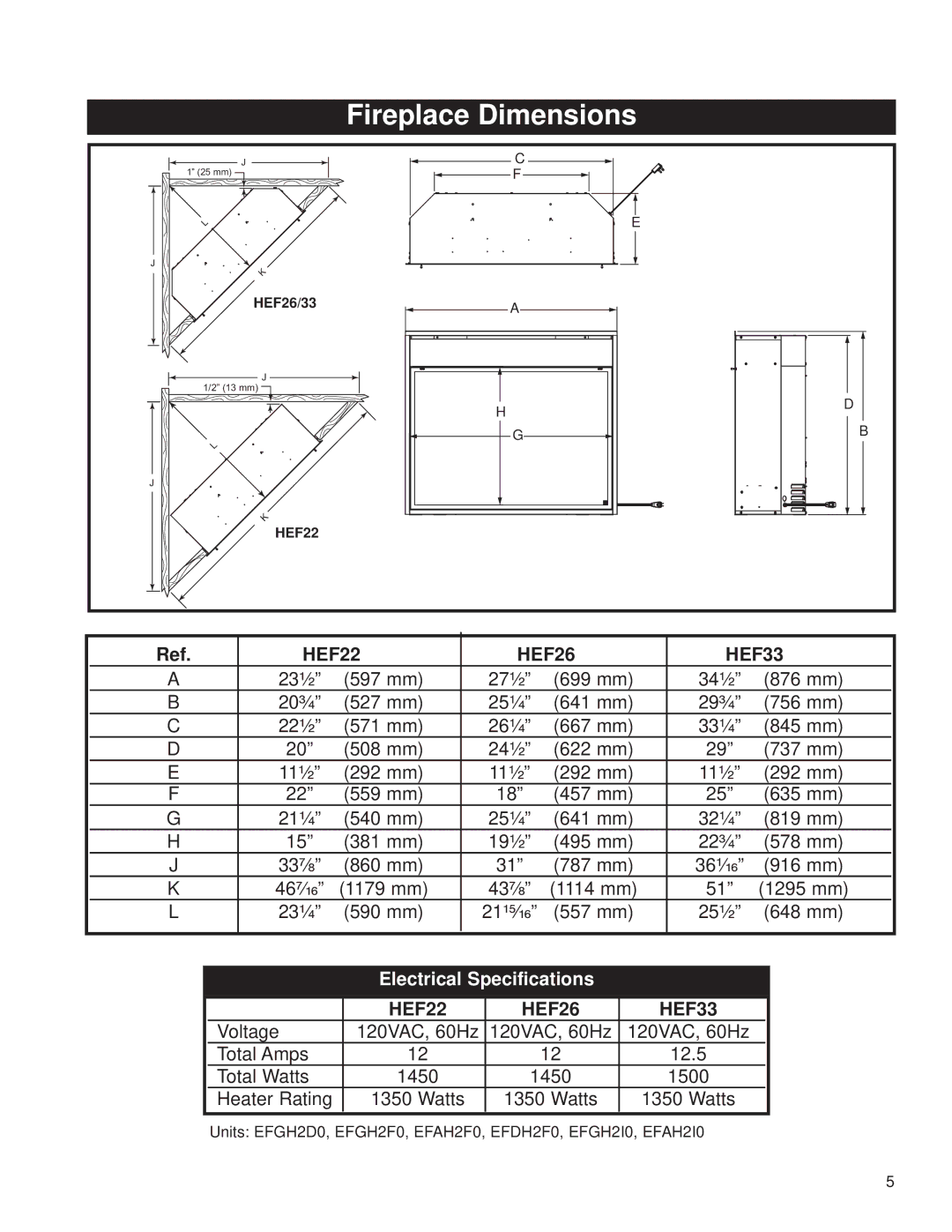 CFM Corporation HEF26, HEF33 installation instructions Fireplace Dimensions, Electrical Specifications 