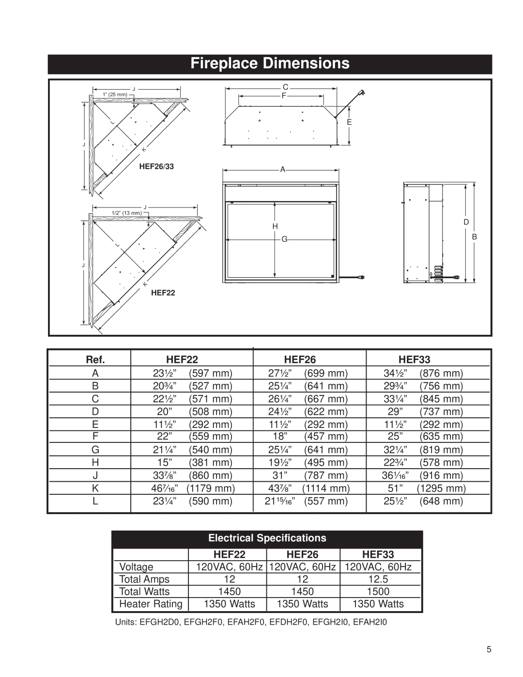 CFM Corporation HEF26 installation instructions Fireplace Dimensions, HEF22, HEF33, Electrical Specifications 