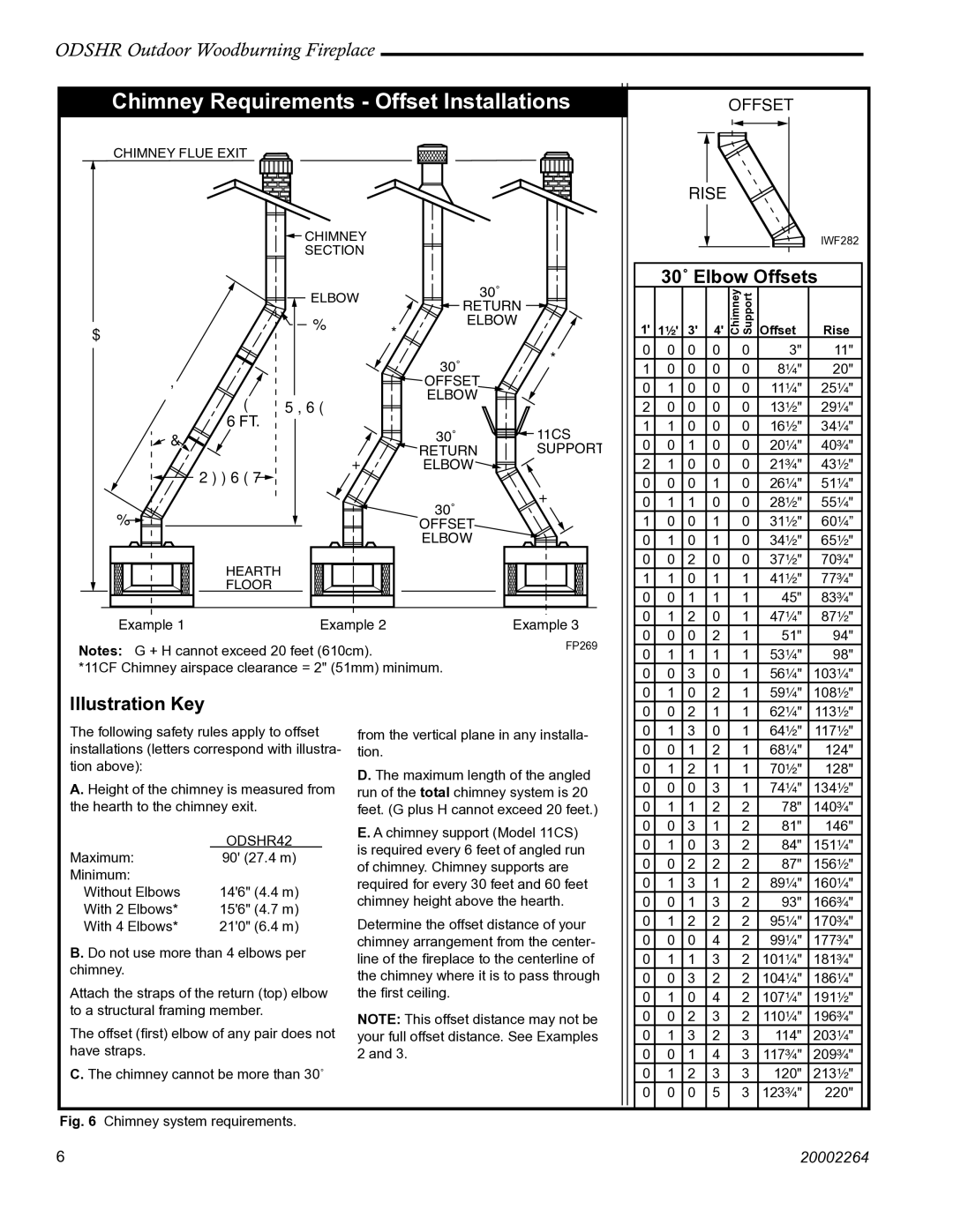 CFM Corporation ODSHR42 manual 30˚ Elbow Offsets, Illustration Key 