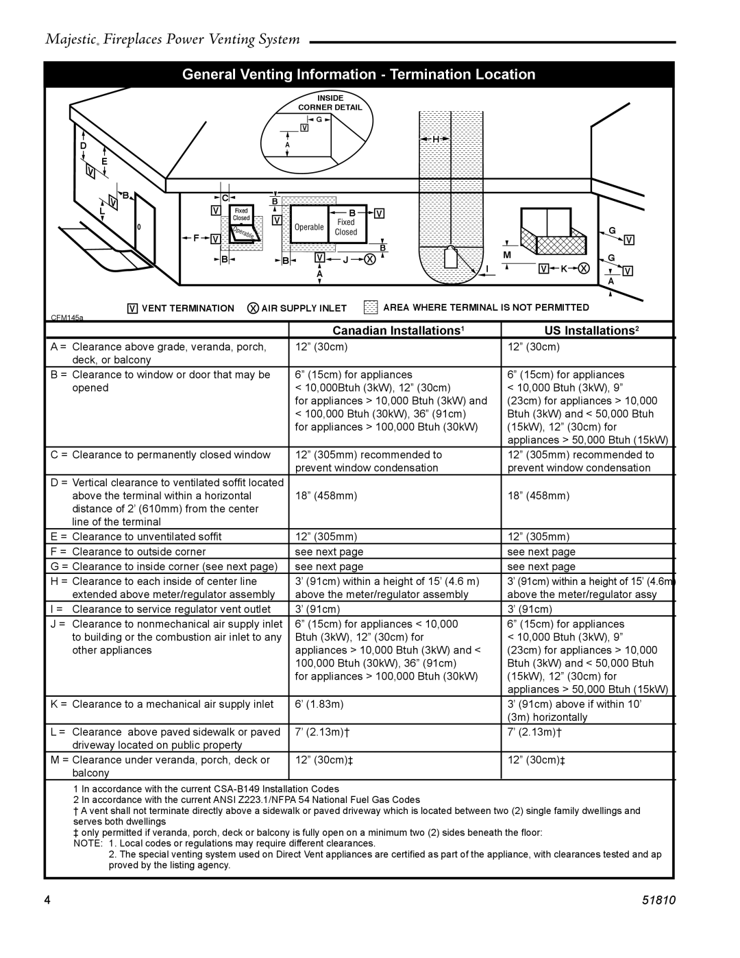 CFM Corporation PVS-1 manual General Venting Information Termination Location, Canadian Installations1 US Installations2 