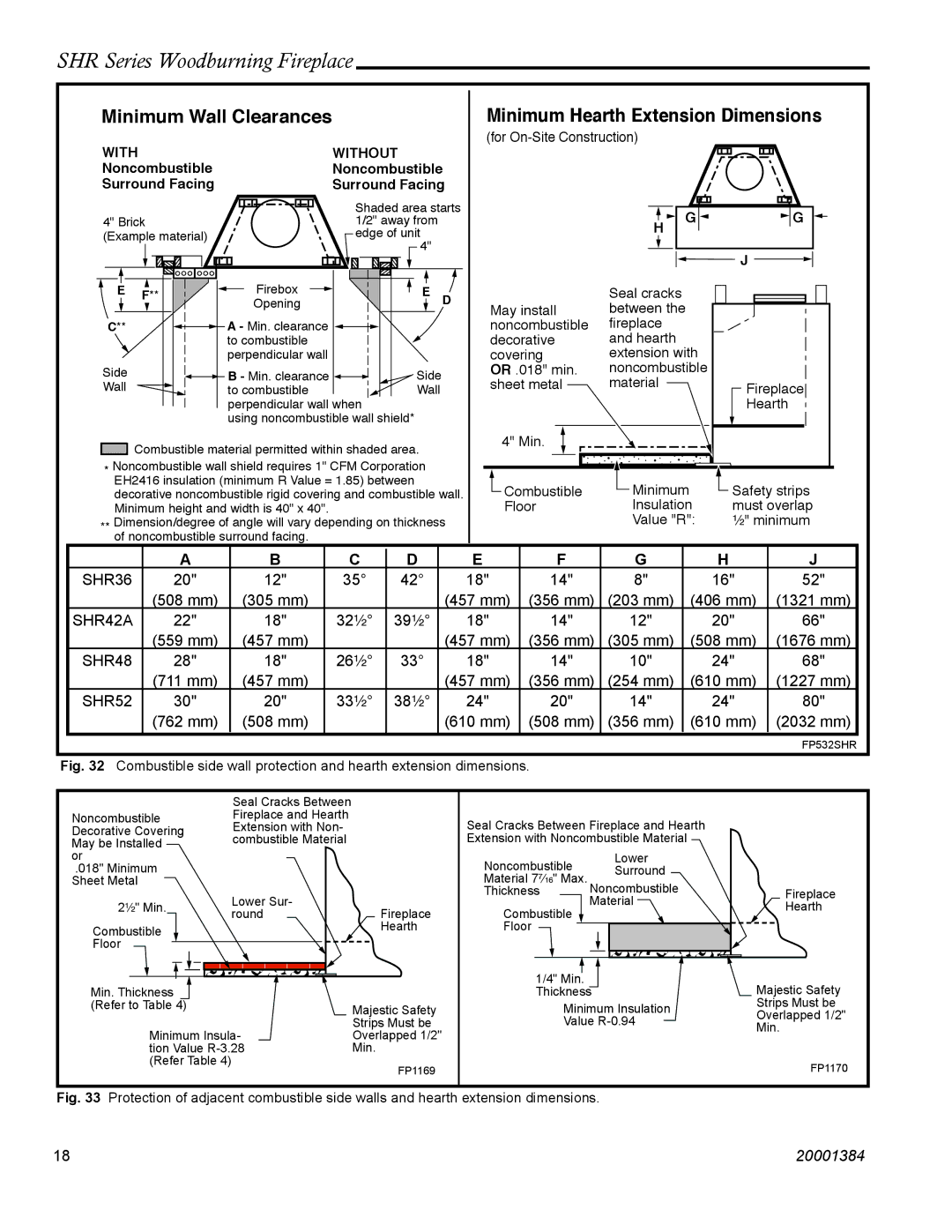 CFM Corporation SHR48, SHR52, SHR42A, SHR36 manual Minimum Wall Clearances, Minimum Hearth Extension Dimensions 